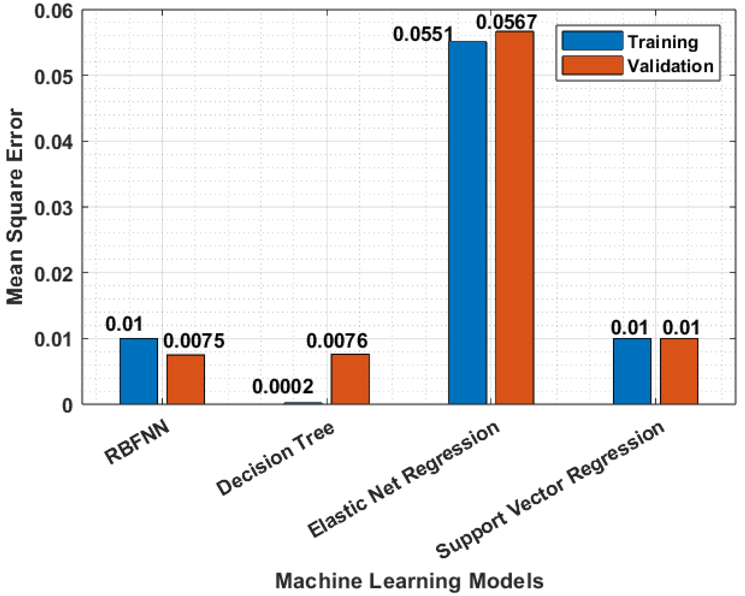 Urbansci 07 00068 g010 Urbansci 07 00068 g010