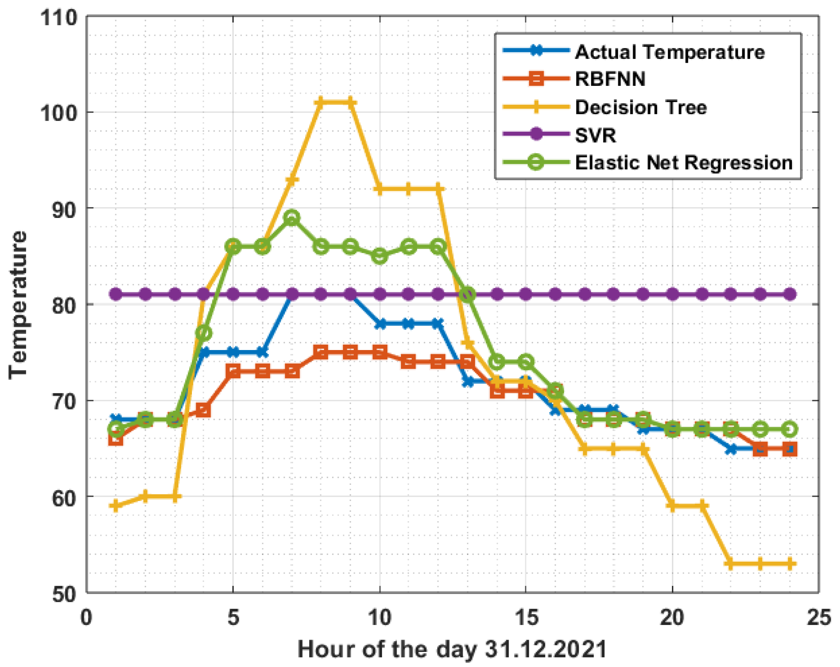 Urbansci 07 00068 g012 Urbansci 07 00068 g012