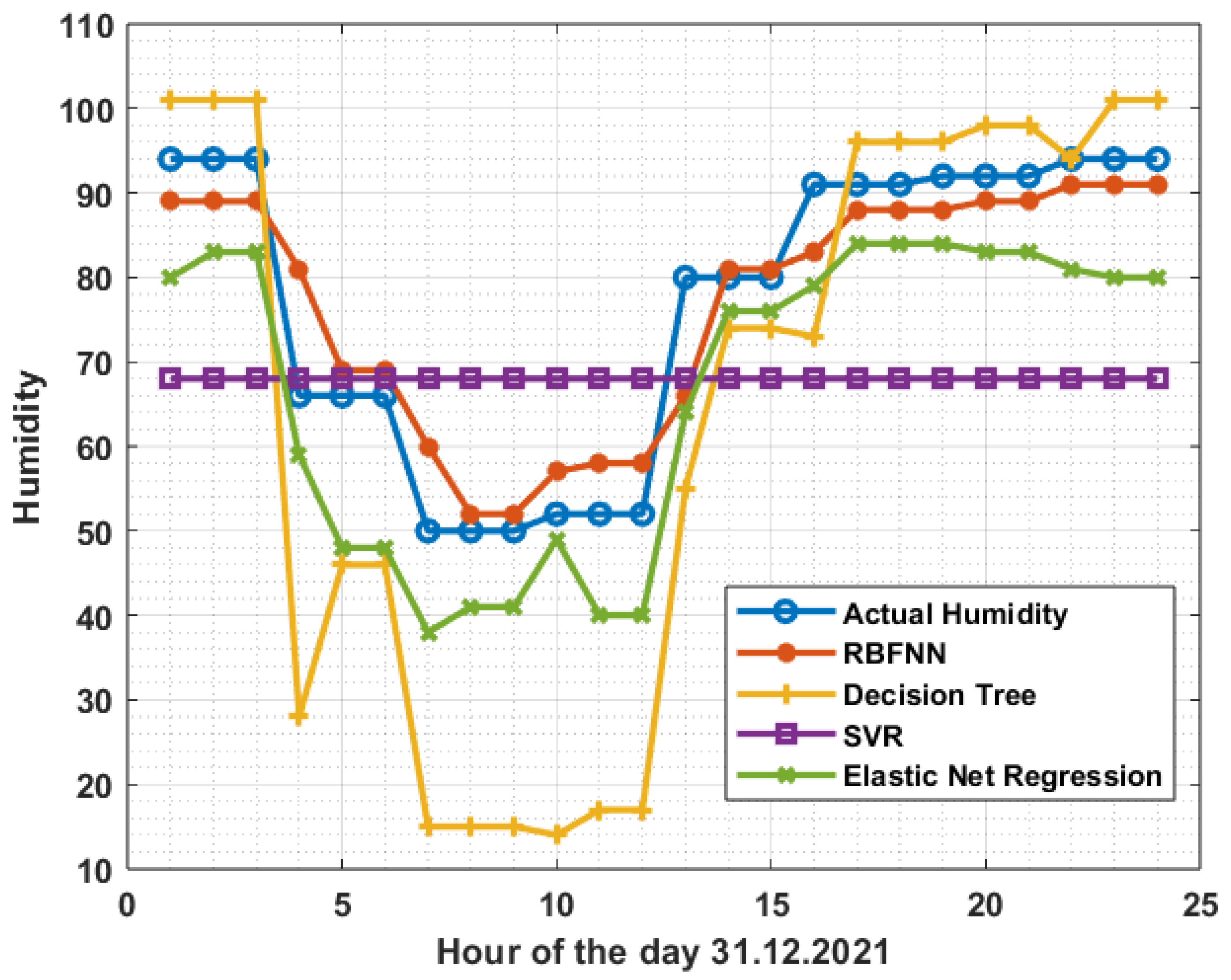 Urbansci 07 00068 g013 Urbansci 07 00068 g013