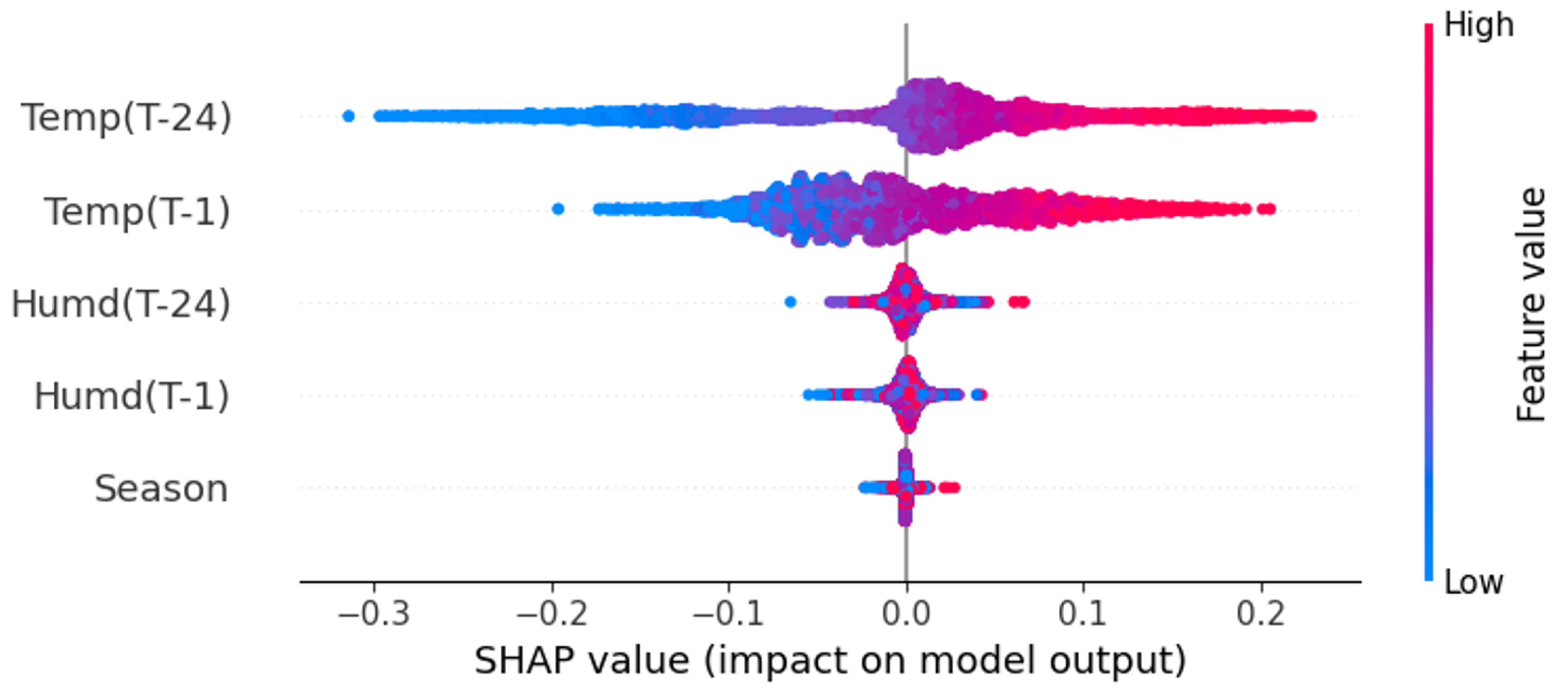 Urbansci 07 00068 g014 Urbansci 07 00068 g014