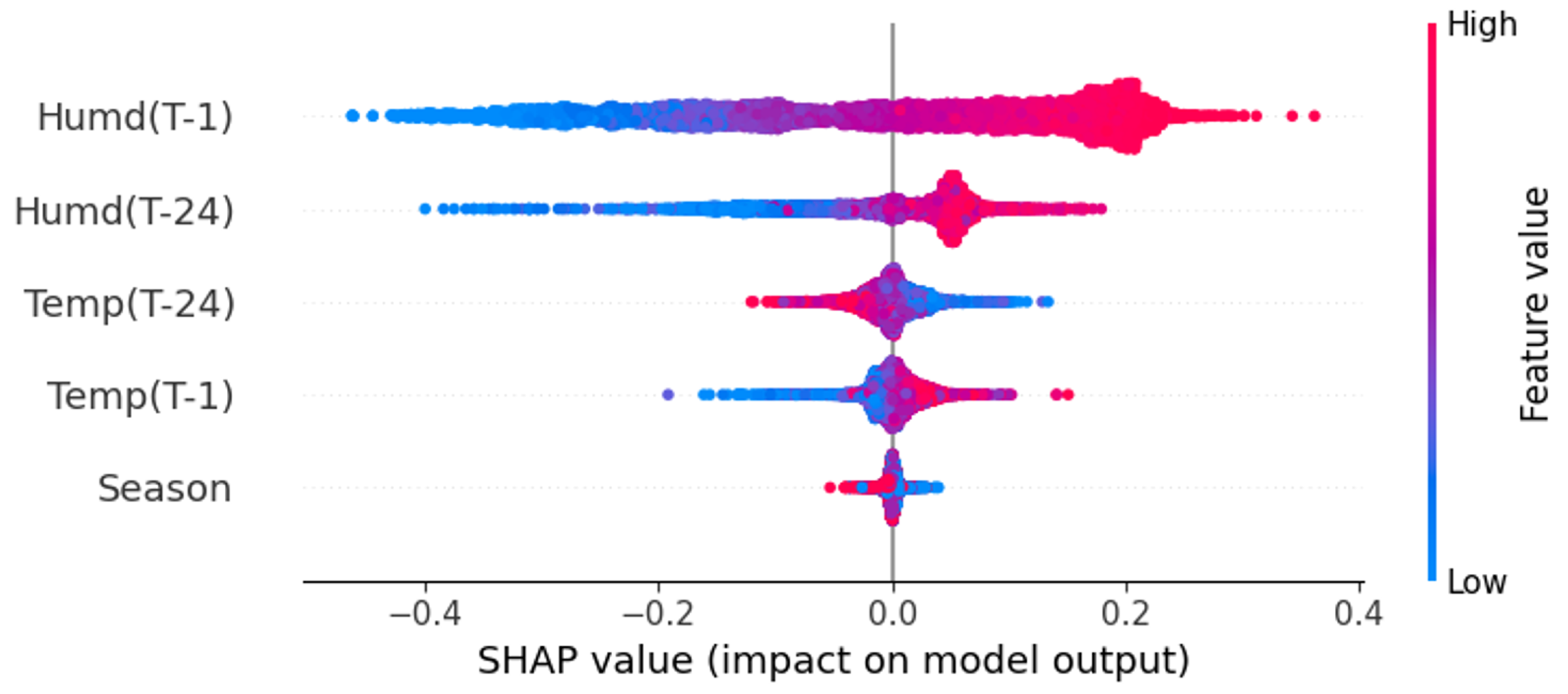 Urbansci 07 00068 g015 Urbansci 07 00068 g015