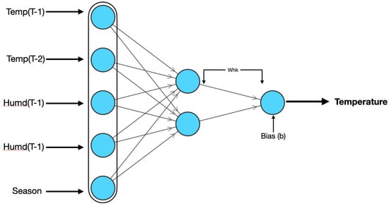 Urbansci 07 00068 g0a1