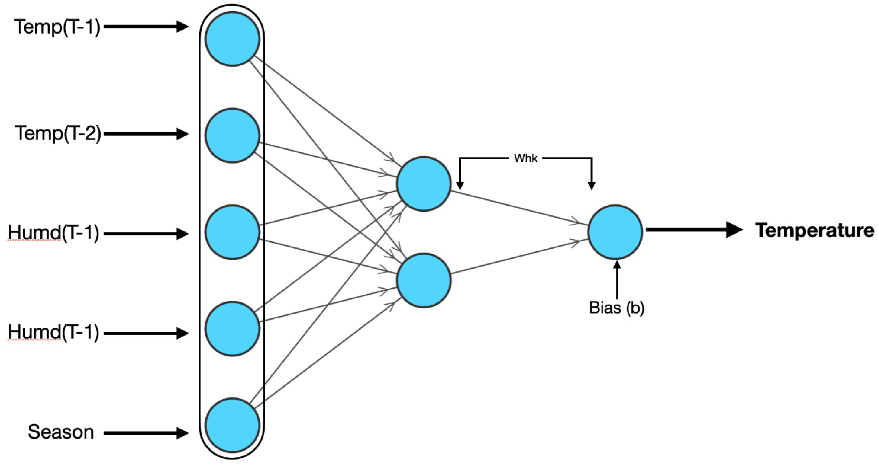 Urbansci 07 00068 g0a1 Urbansci 07 00068 g0a1