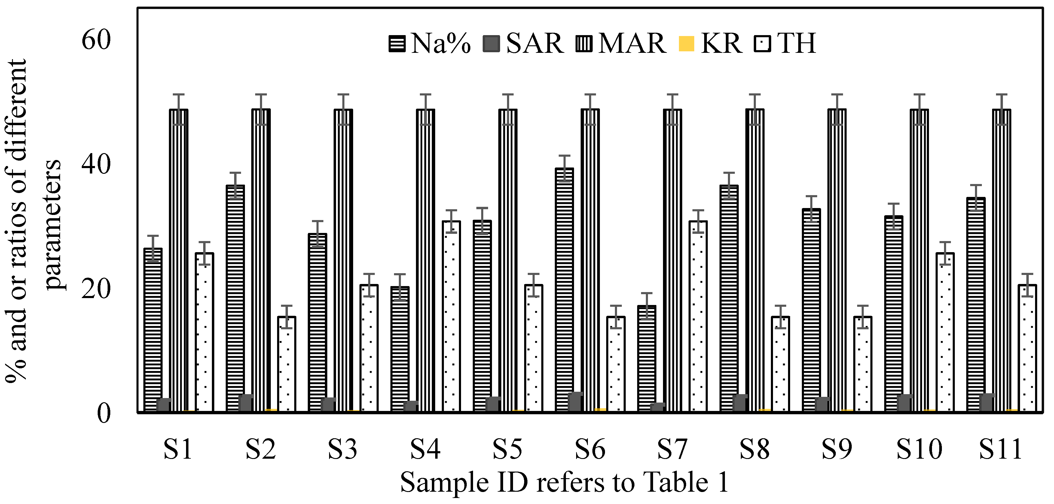 Urbansci 07 00071 g002