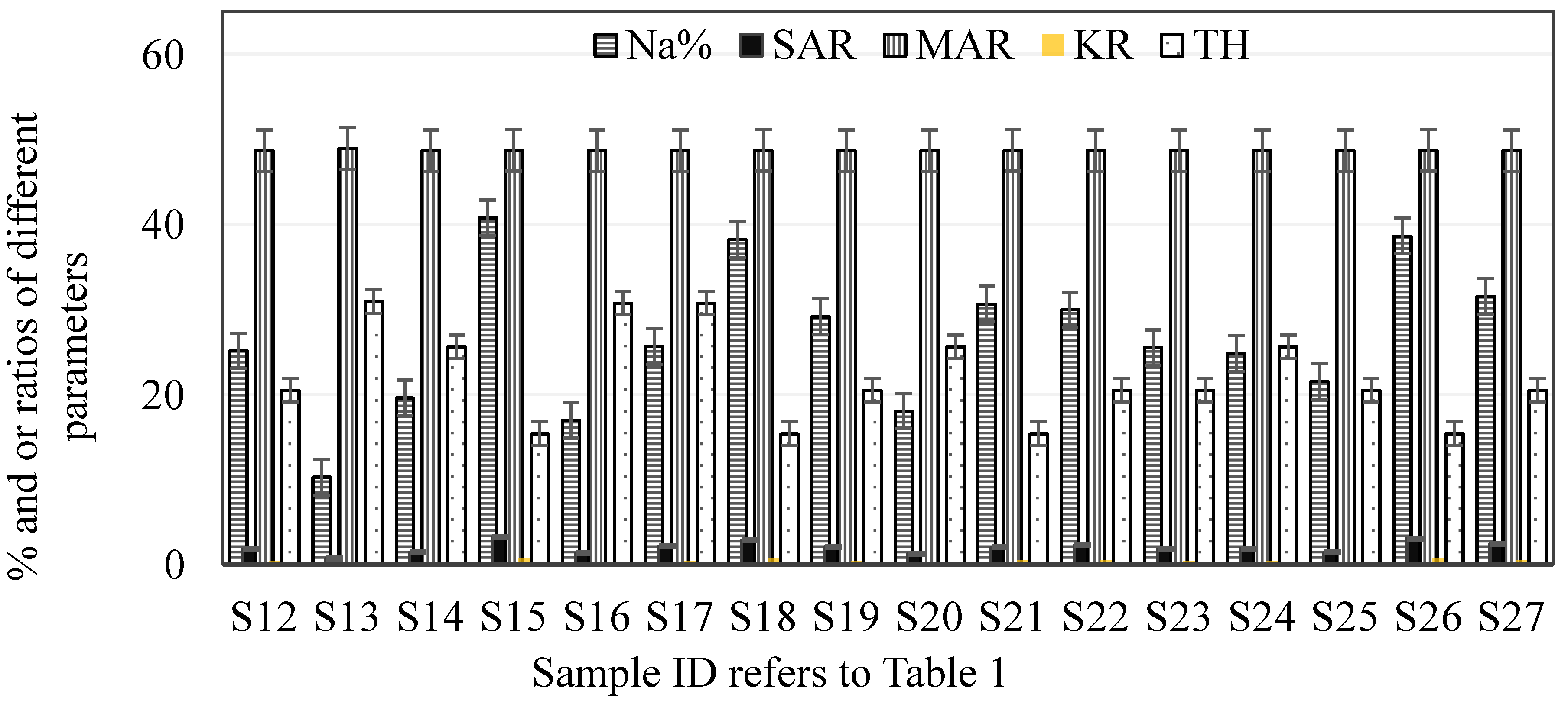 Urbansci 07 00071 g003