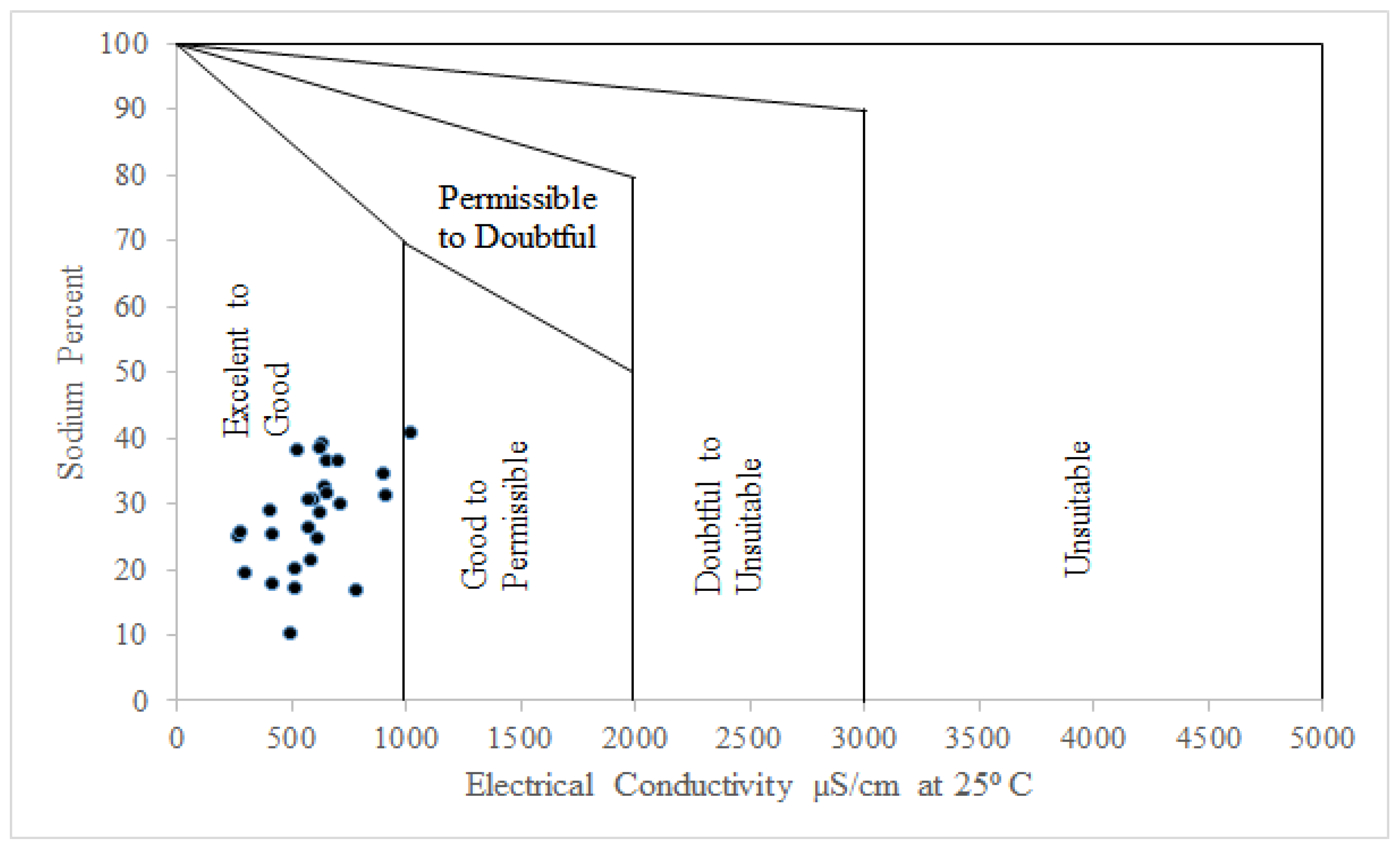 Urbansci 07 00071 g004