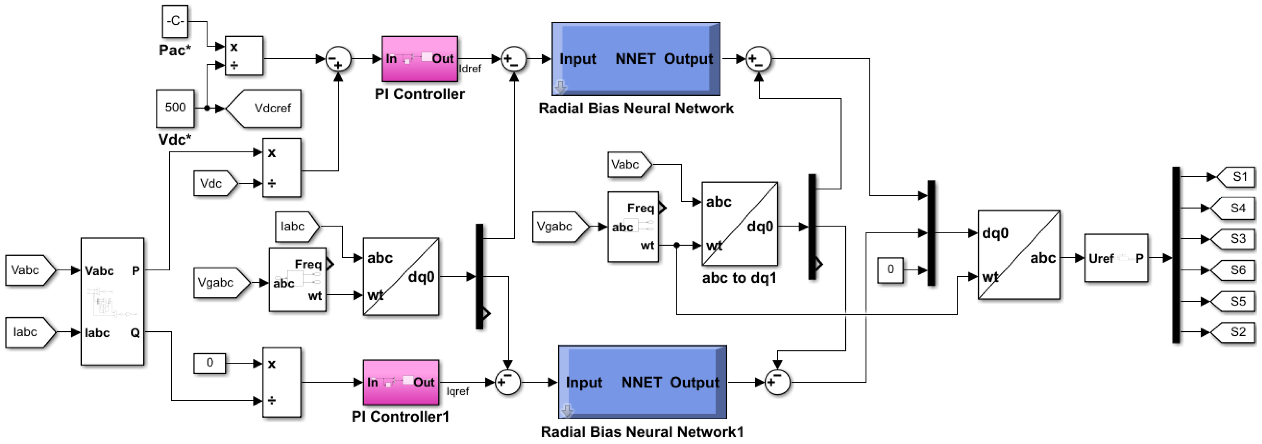 Urbansci 07 00072 g004