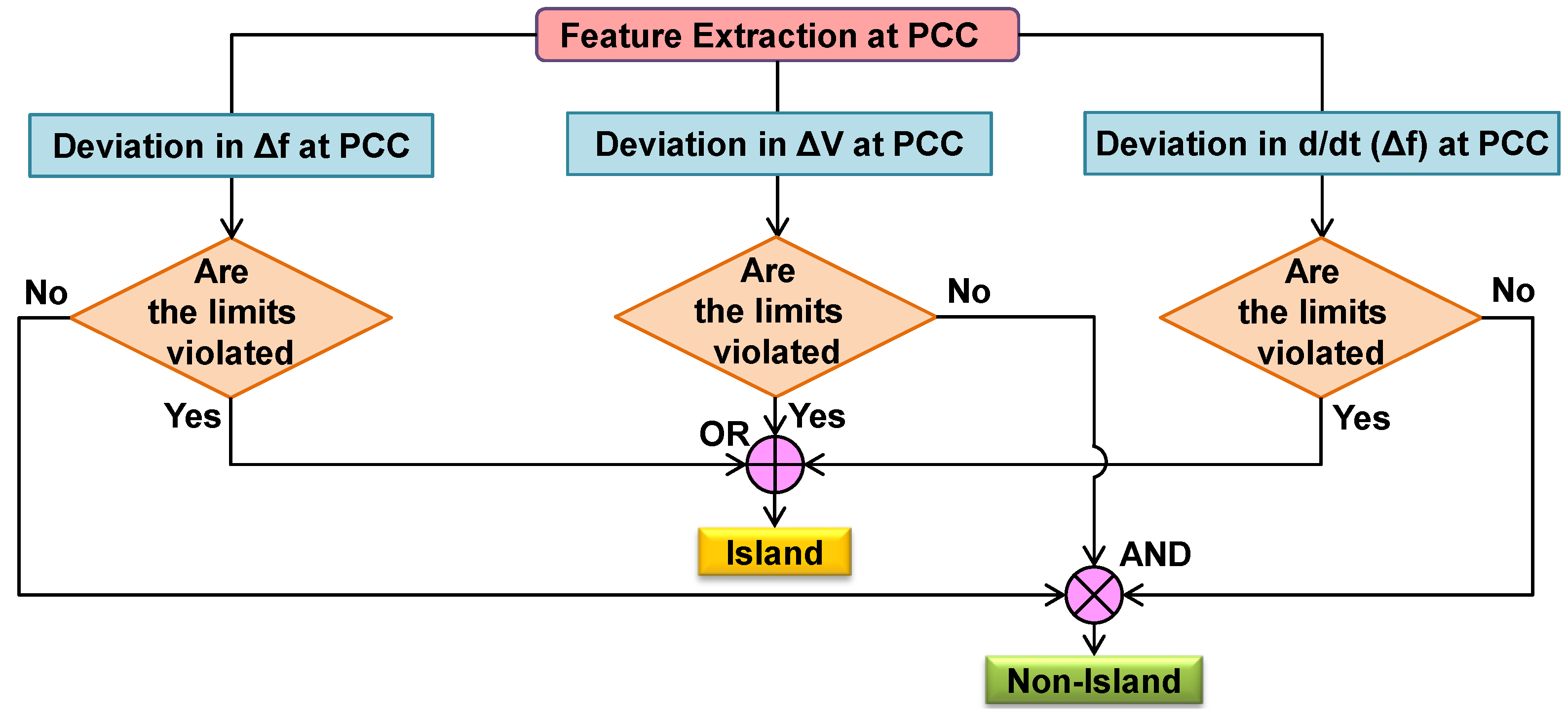 Urbansci 07 00072 g005