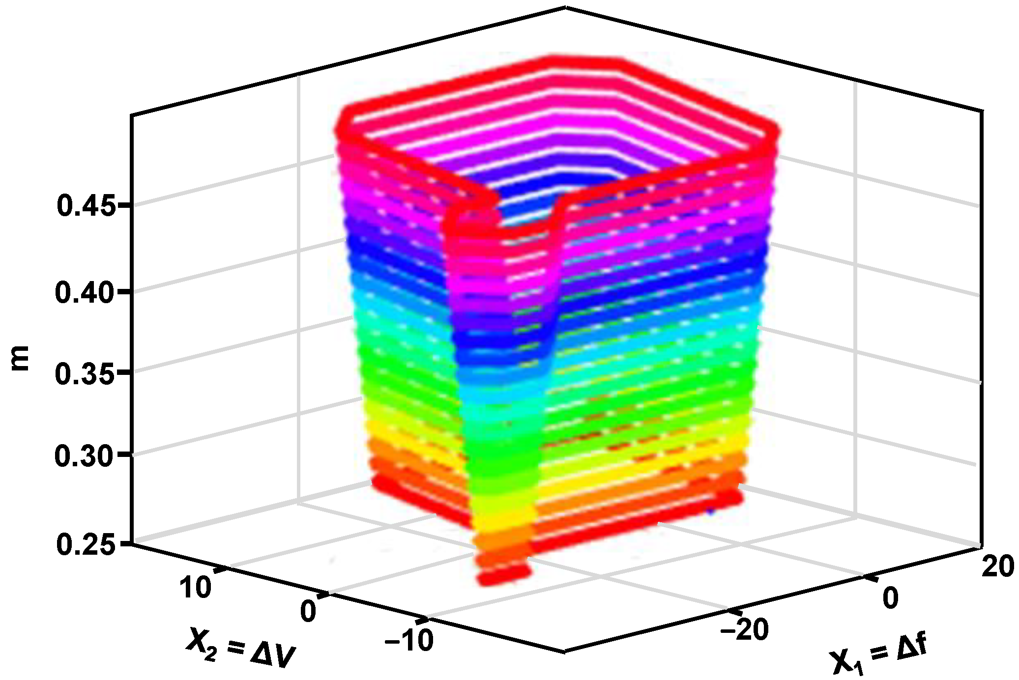 Urbansci 07 00072 g006