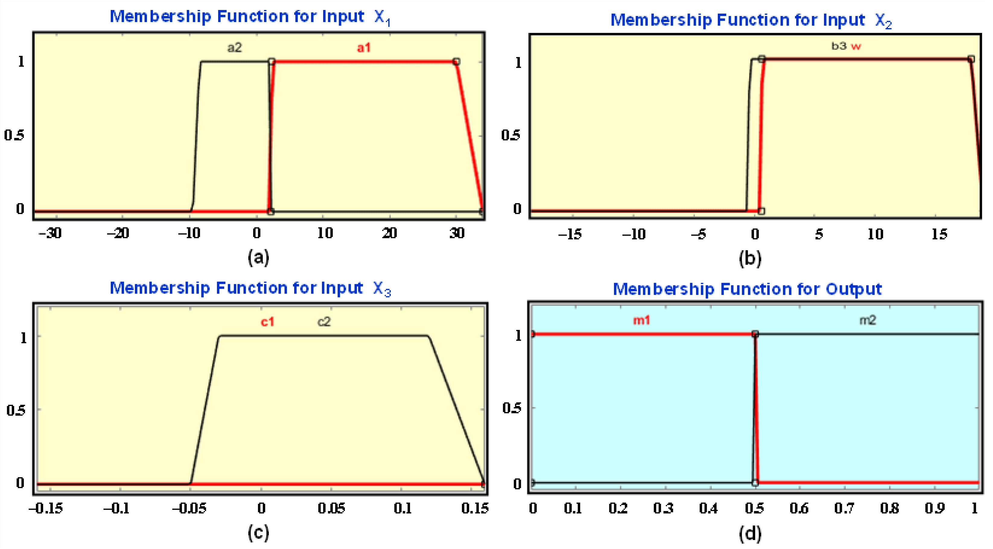 Urbansci 07 00072 g007
