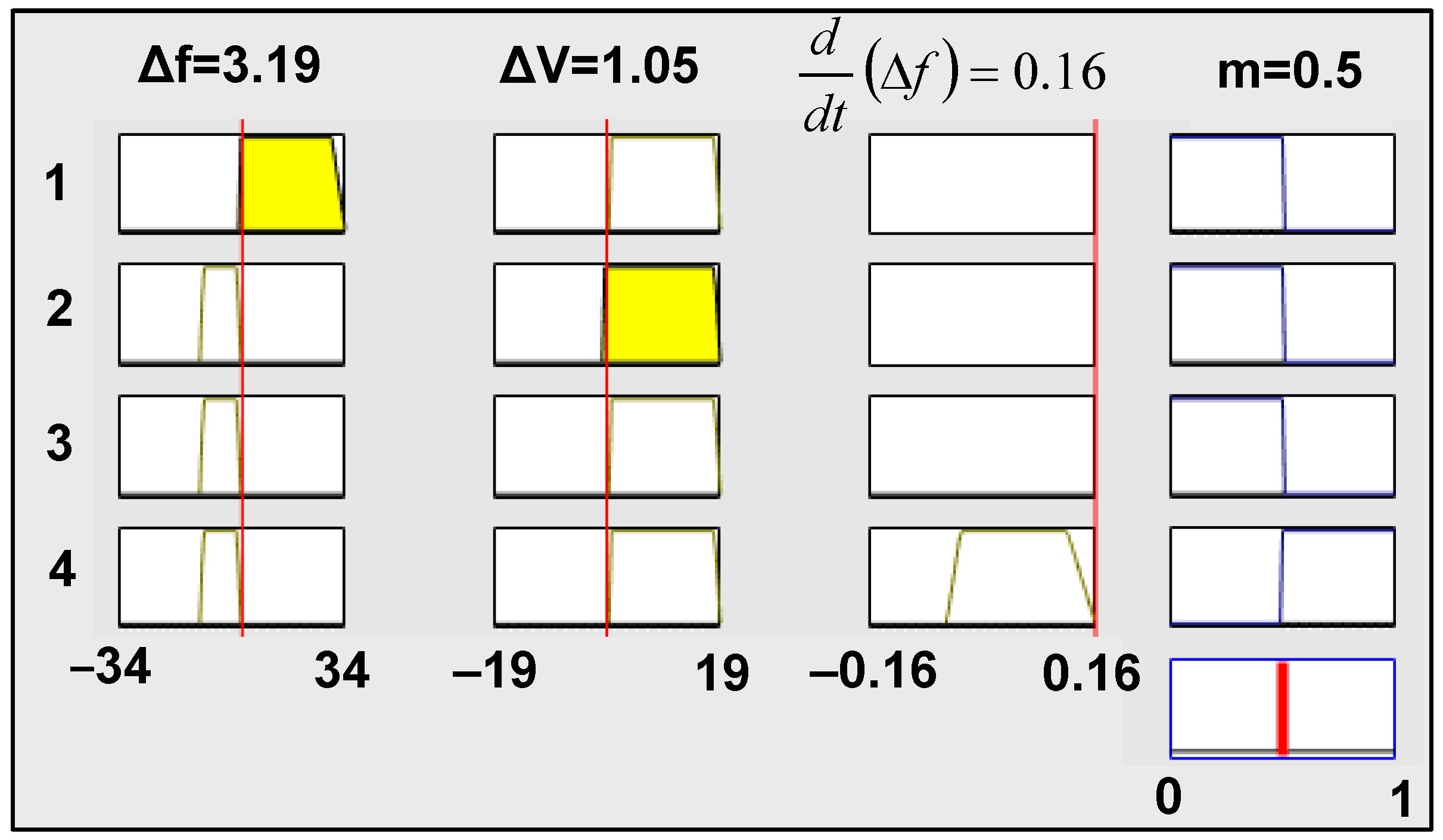 Urbansci 07 00072 g009