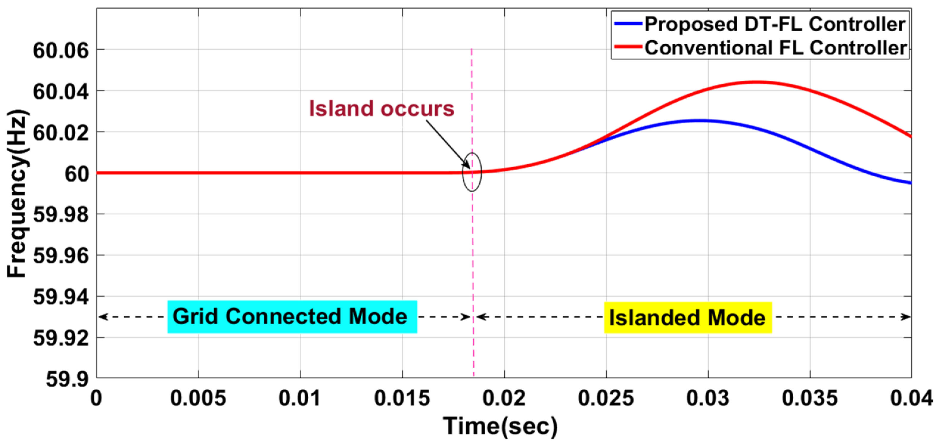 Urbansci 07 00072 g010