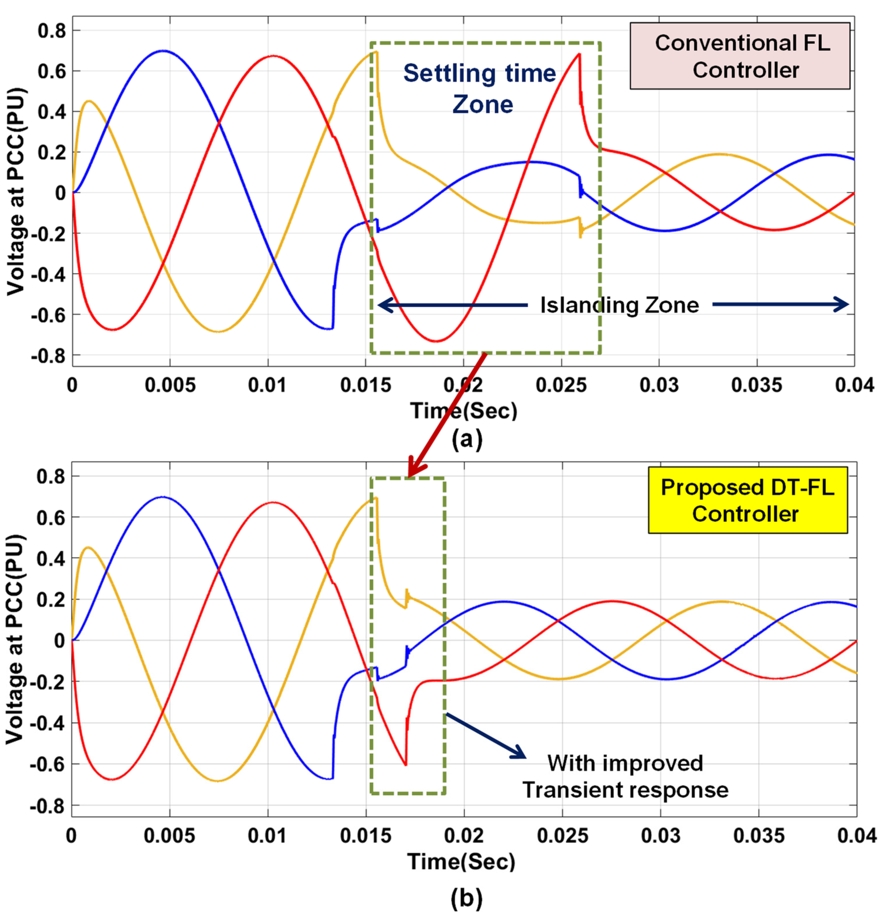 Urbansci 07 00072 g011