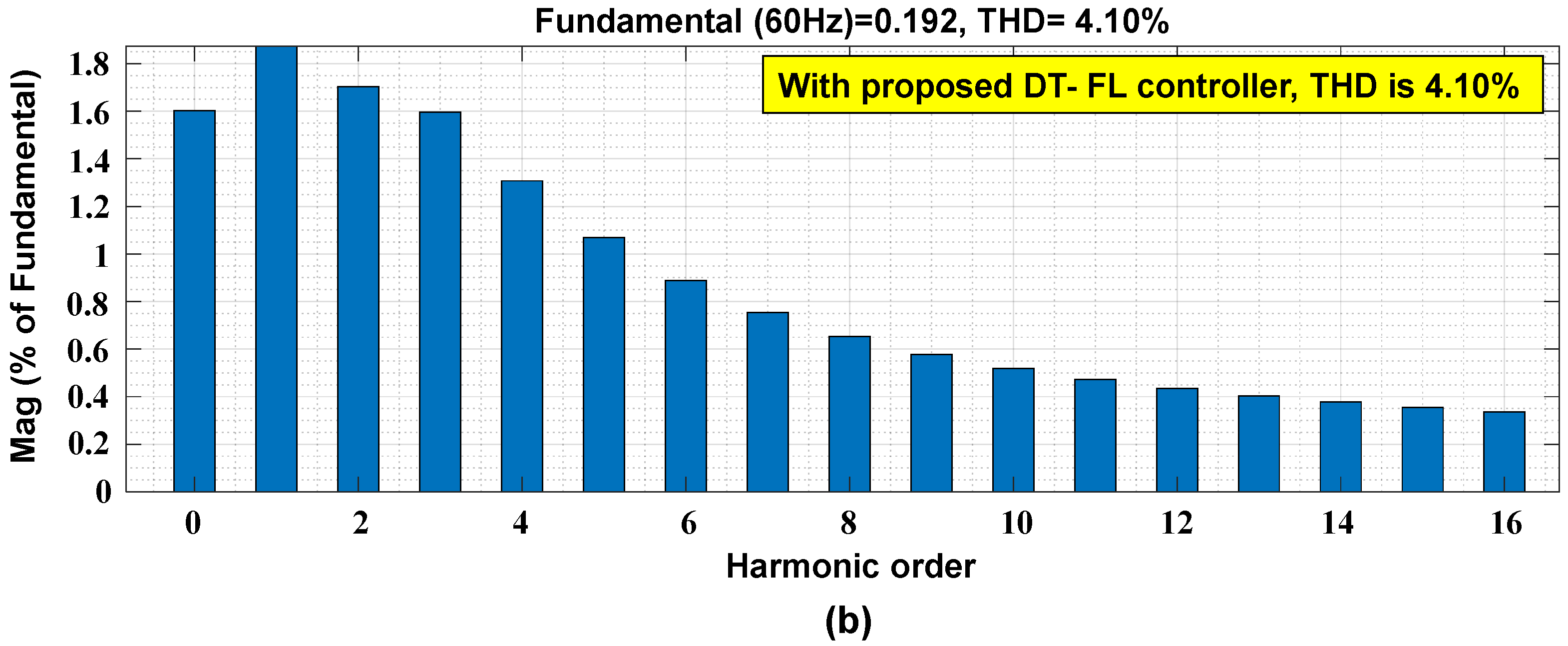 Urbansci 07 00072 g012b