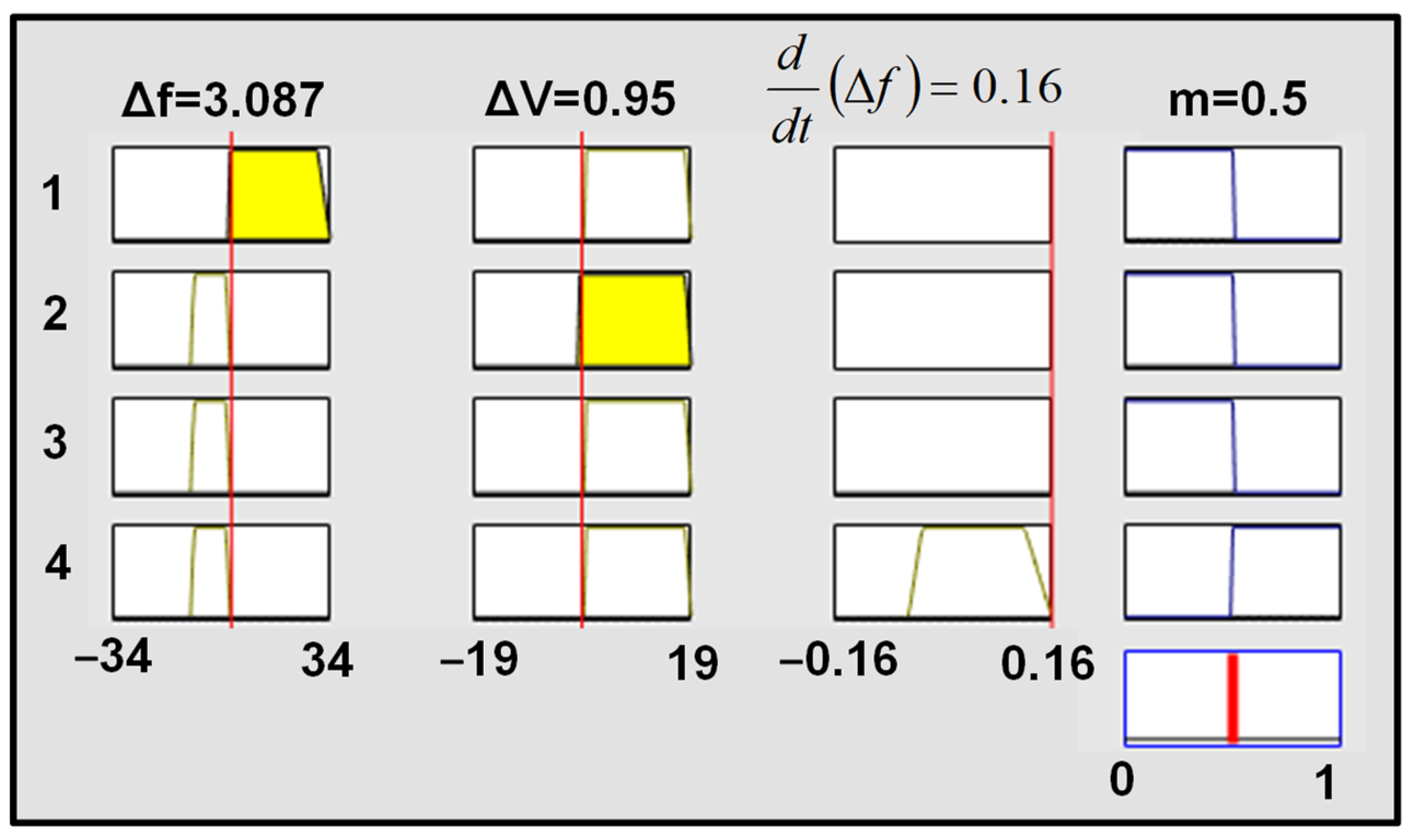 Urbansci 07 00072 g013