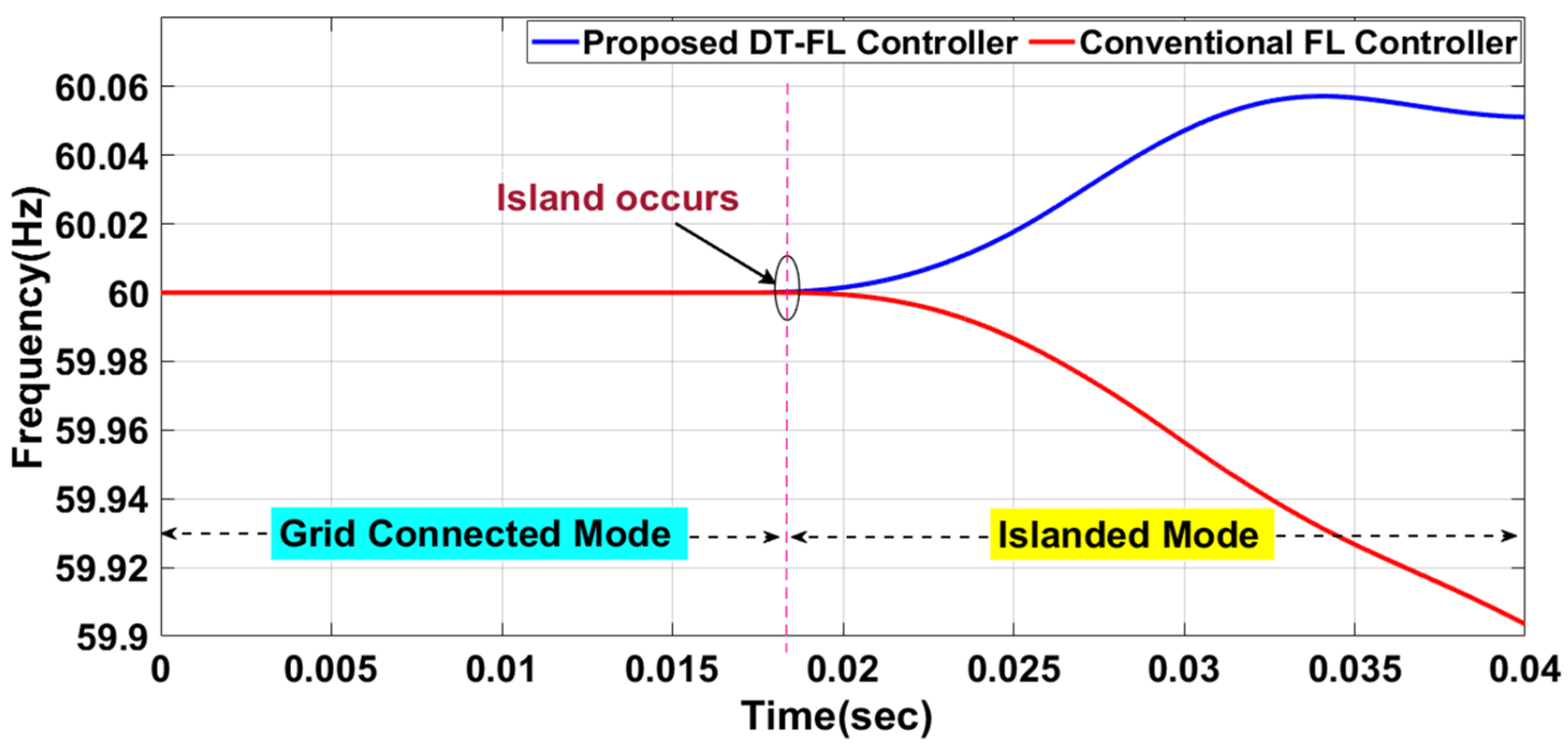 Urbansci 07 00072 g014