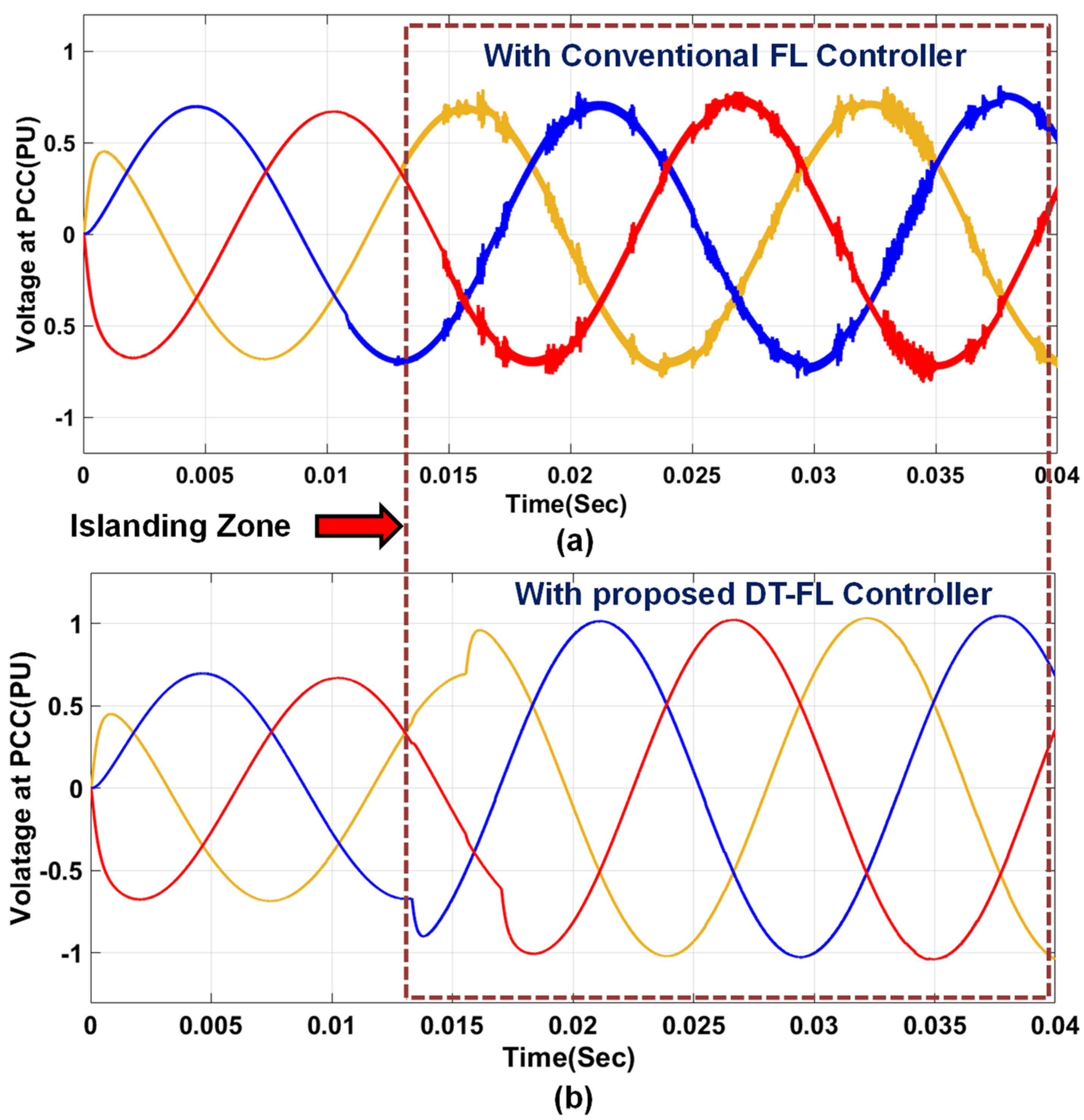 Urbansci 07 00072 g015
