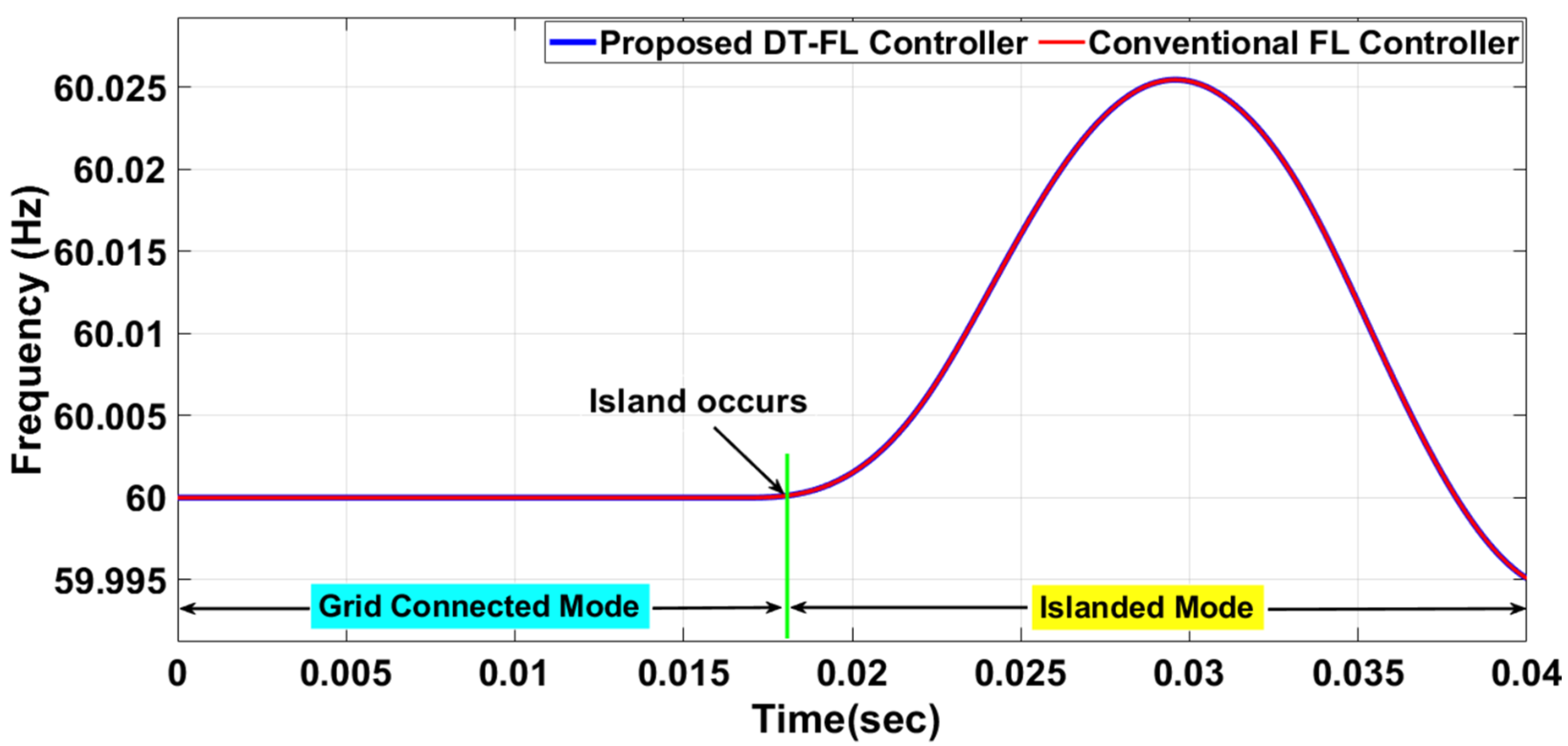 Urbansci 07 00072 g017