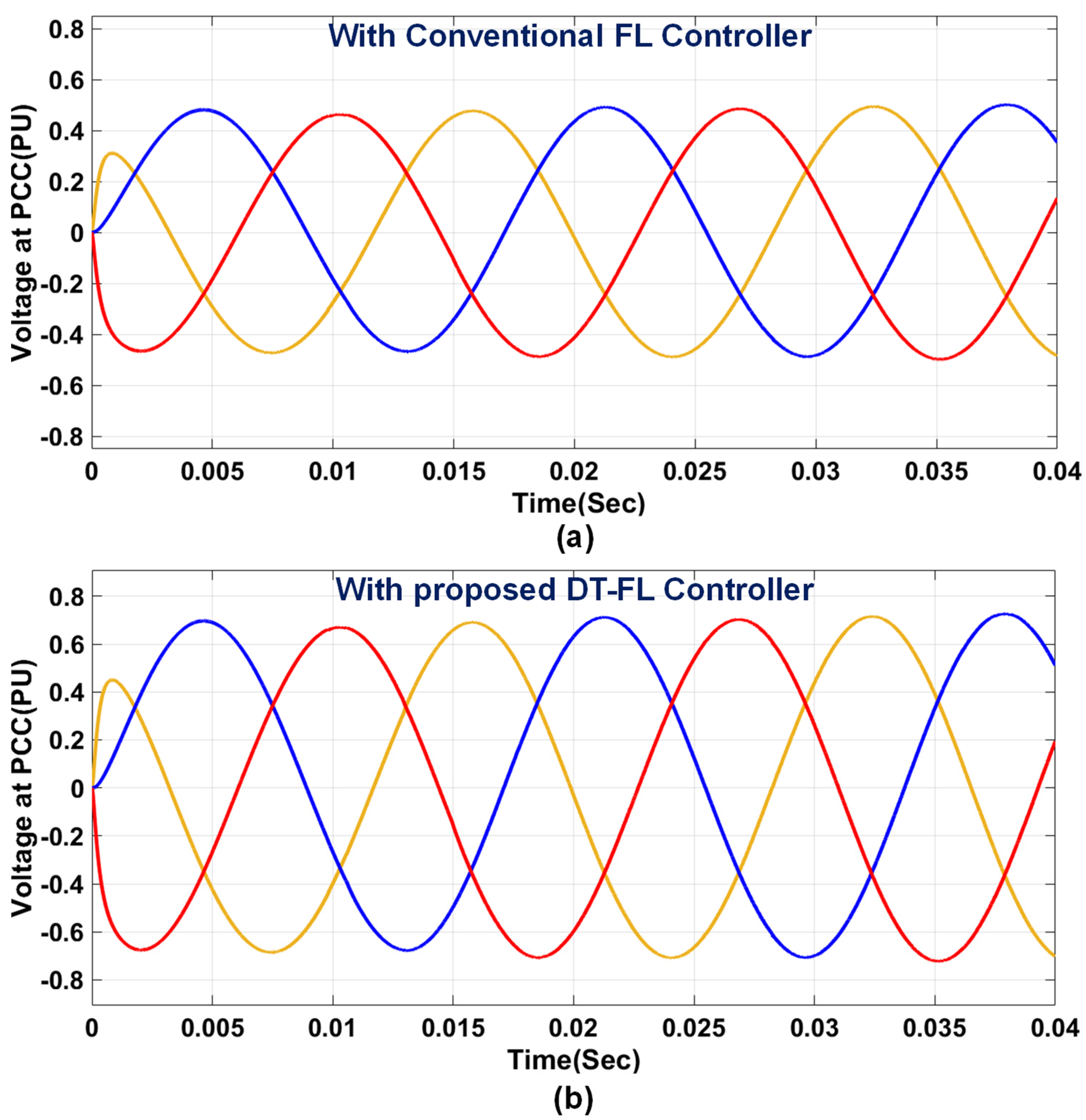 Urbansci 07 00072 g018