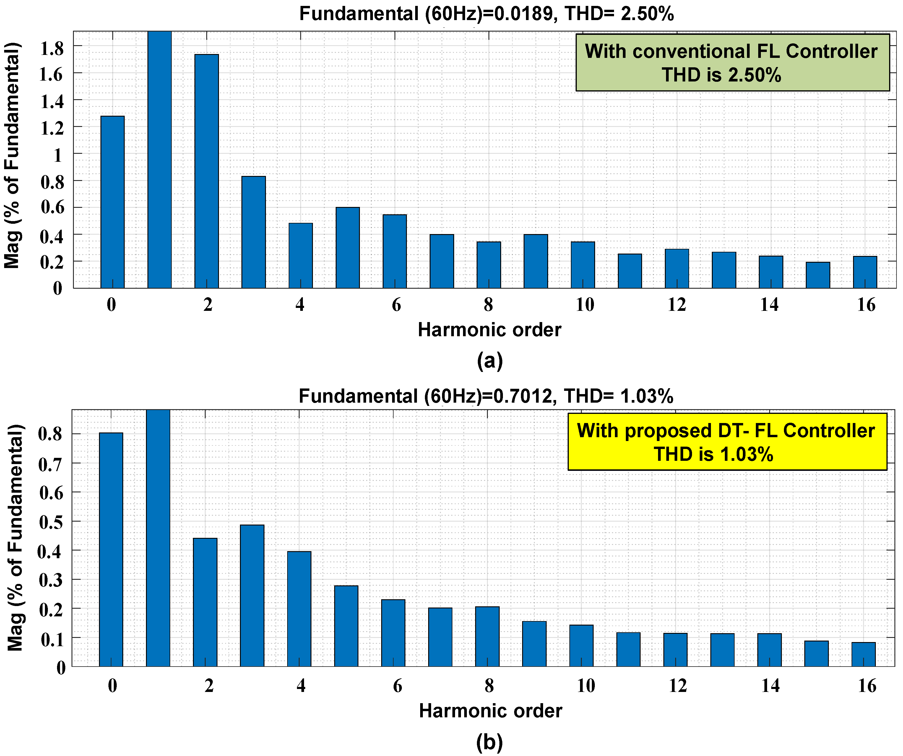 Urbansci 07 00072 g019