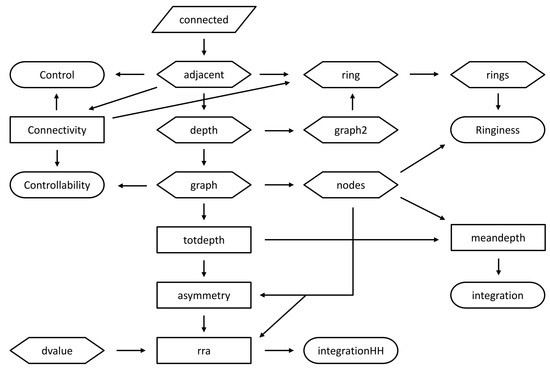 Urbansci 07 00078 g005