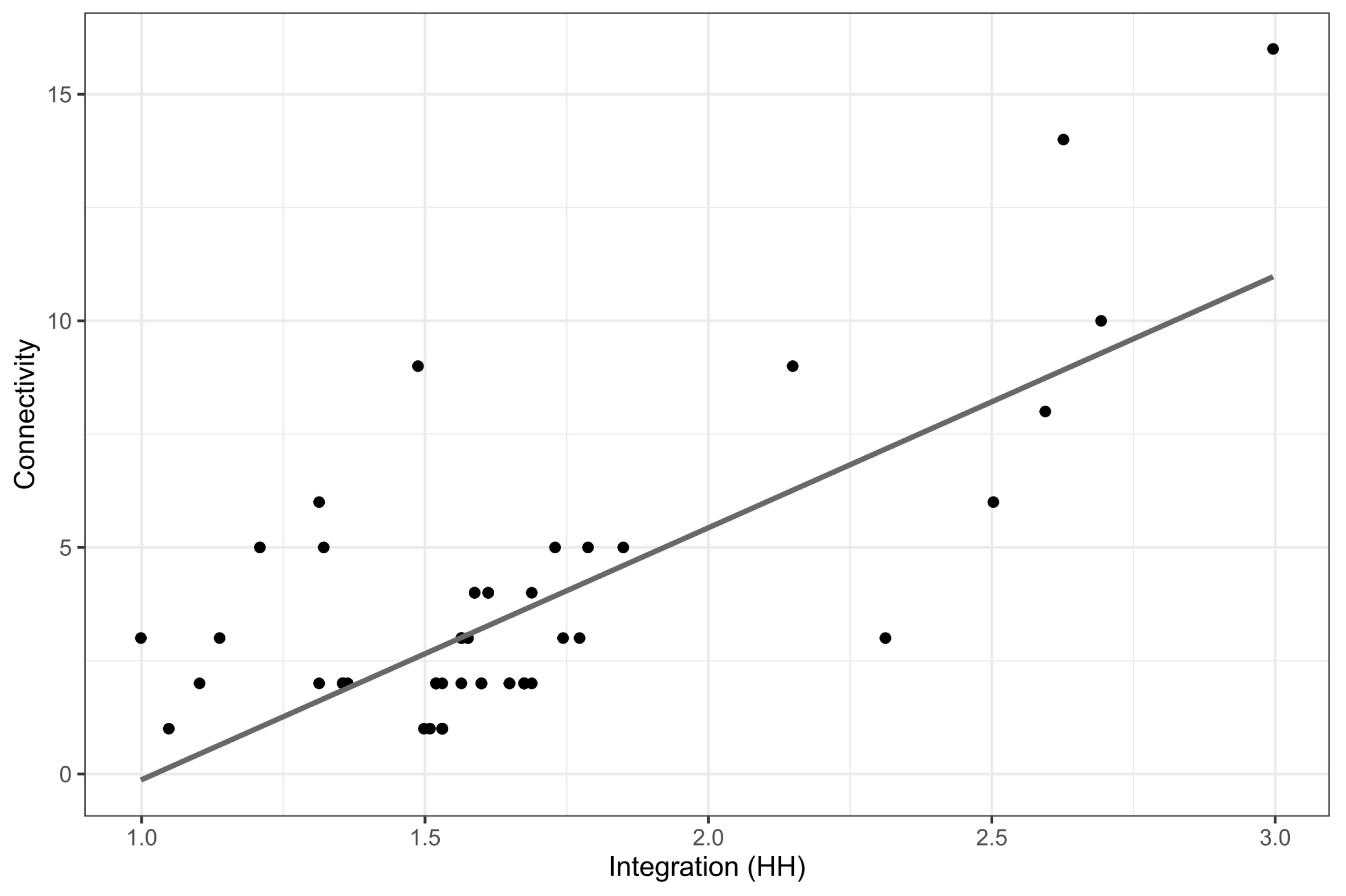 Urbansci 07 00078 g009