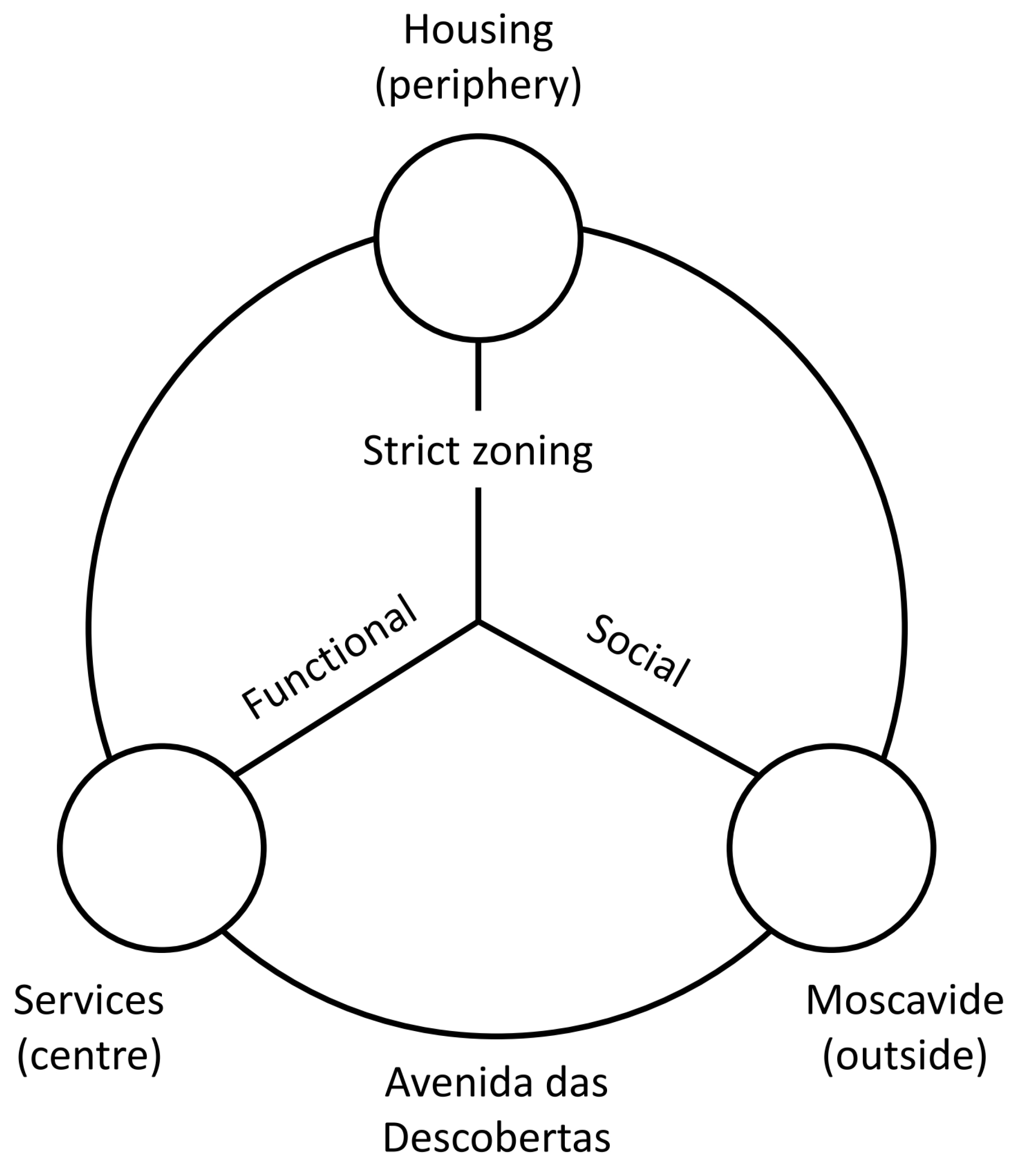 Urbansci 07 00078 g011