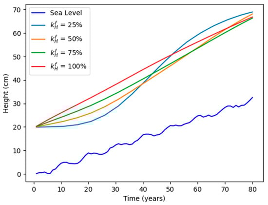 Urbansci 07 00079 g0a1 550