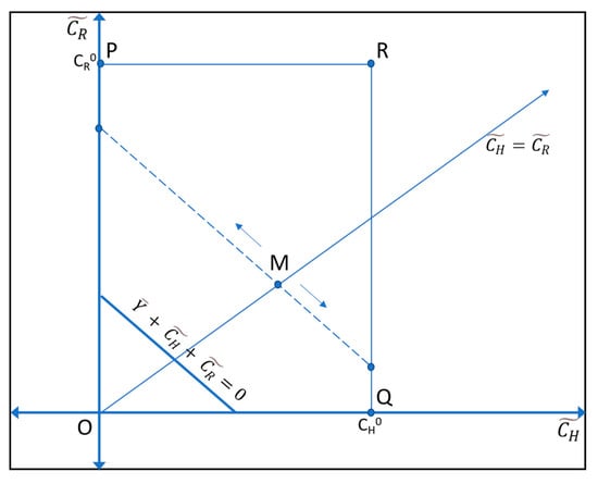 Urbansci 07 00079 g0a2 550