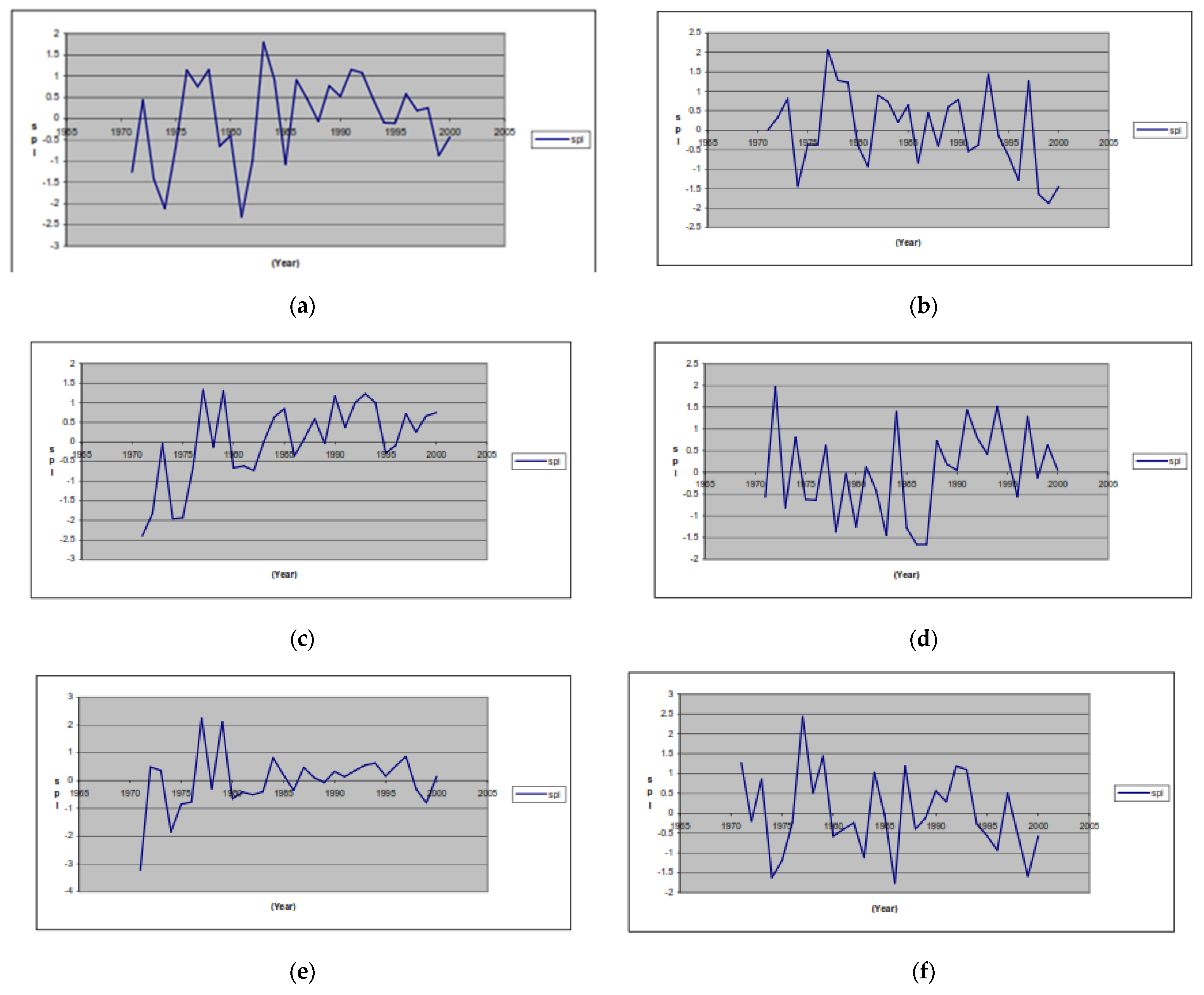 Urbansci 07 00088 g005a