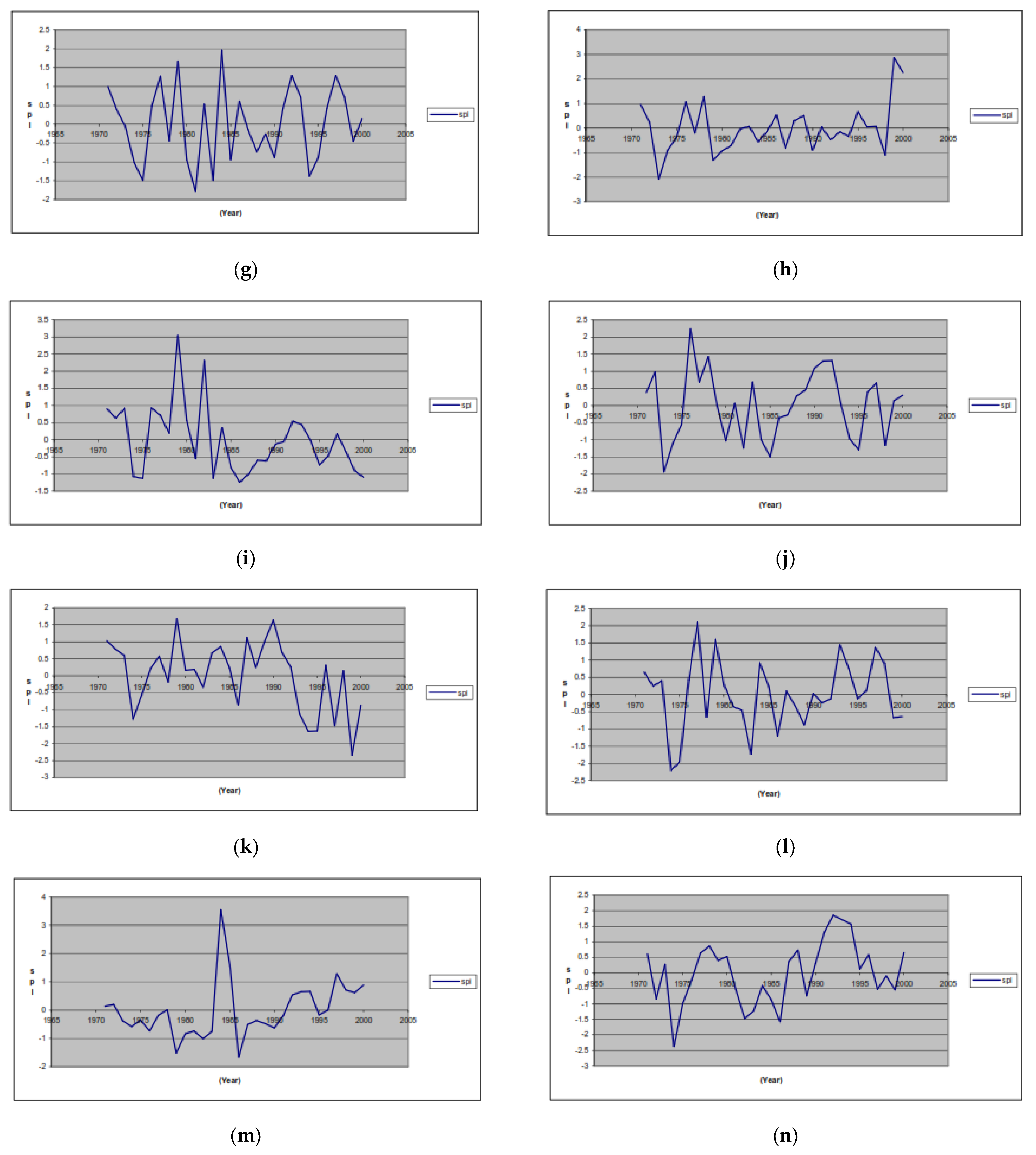 Urbansci 07 00088 g005b