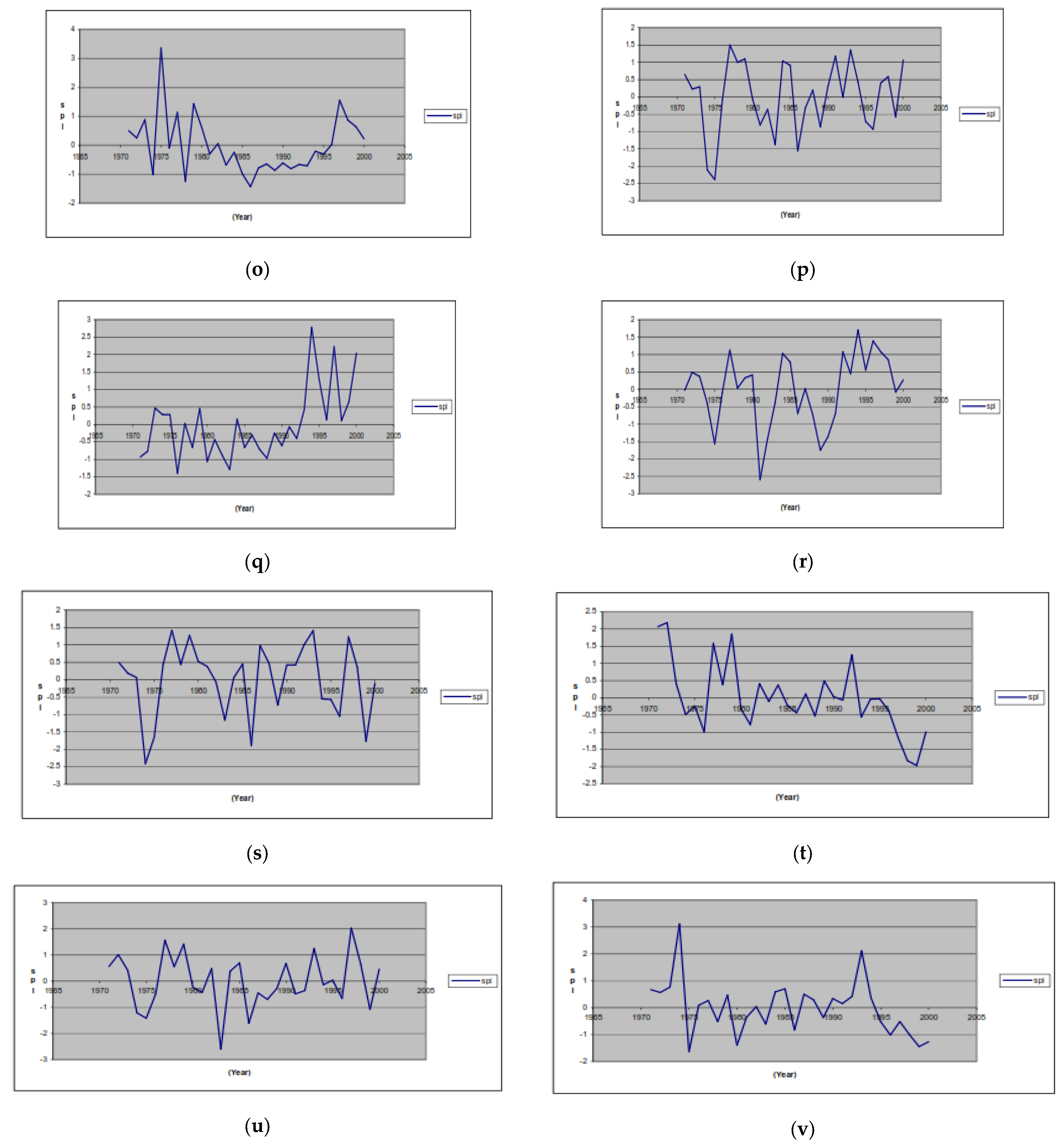 Urbansci 07 00088 g005c