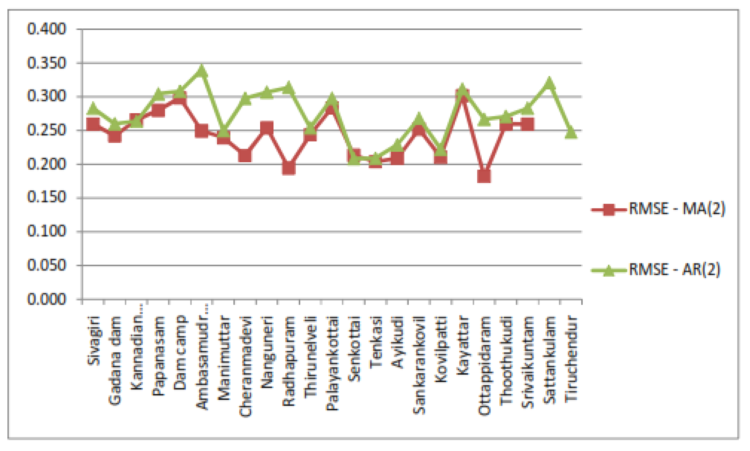 Urbansci 07 00088 g006