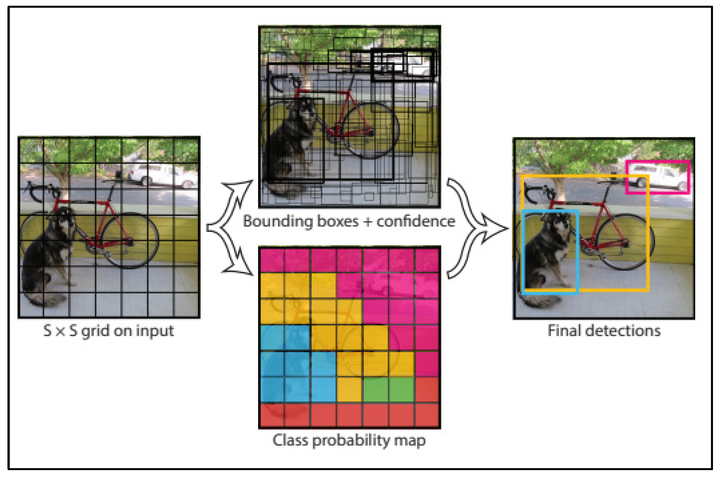 Urbansci 07 00094 g002