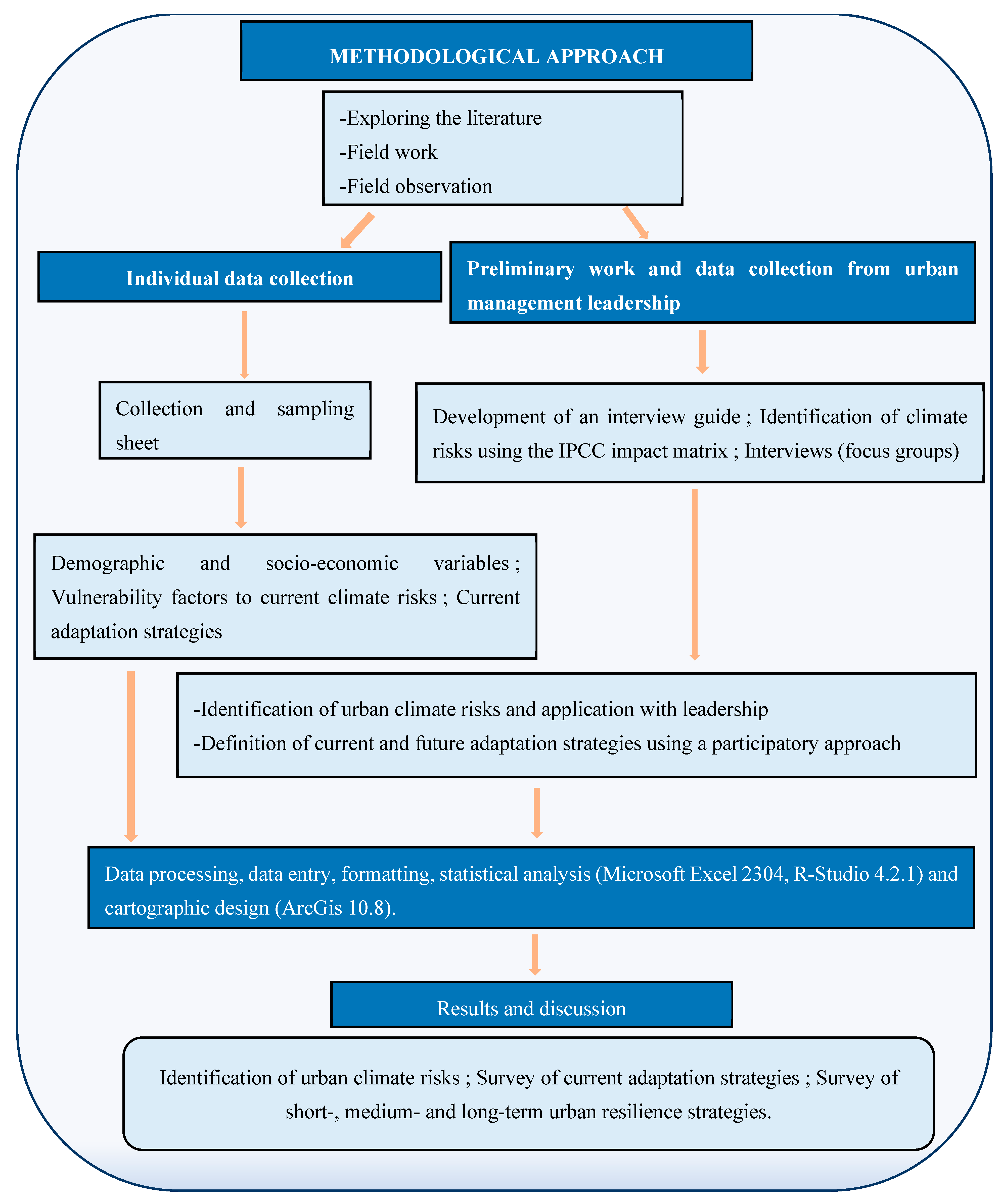 Urbansci 07 00097 g003