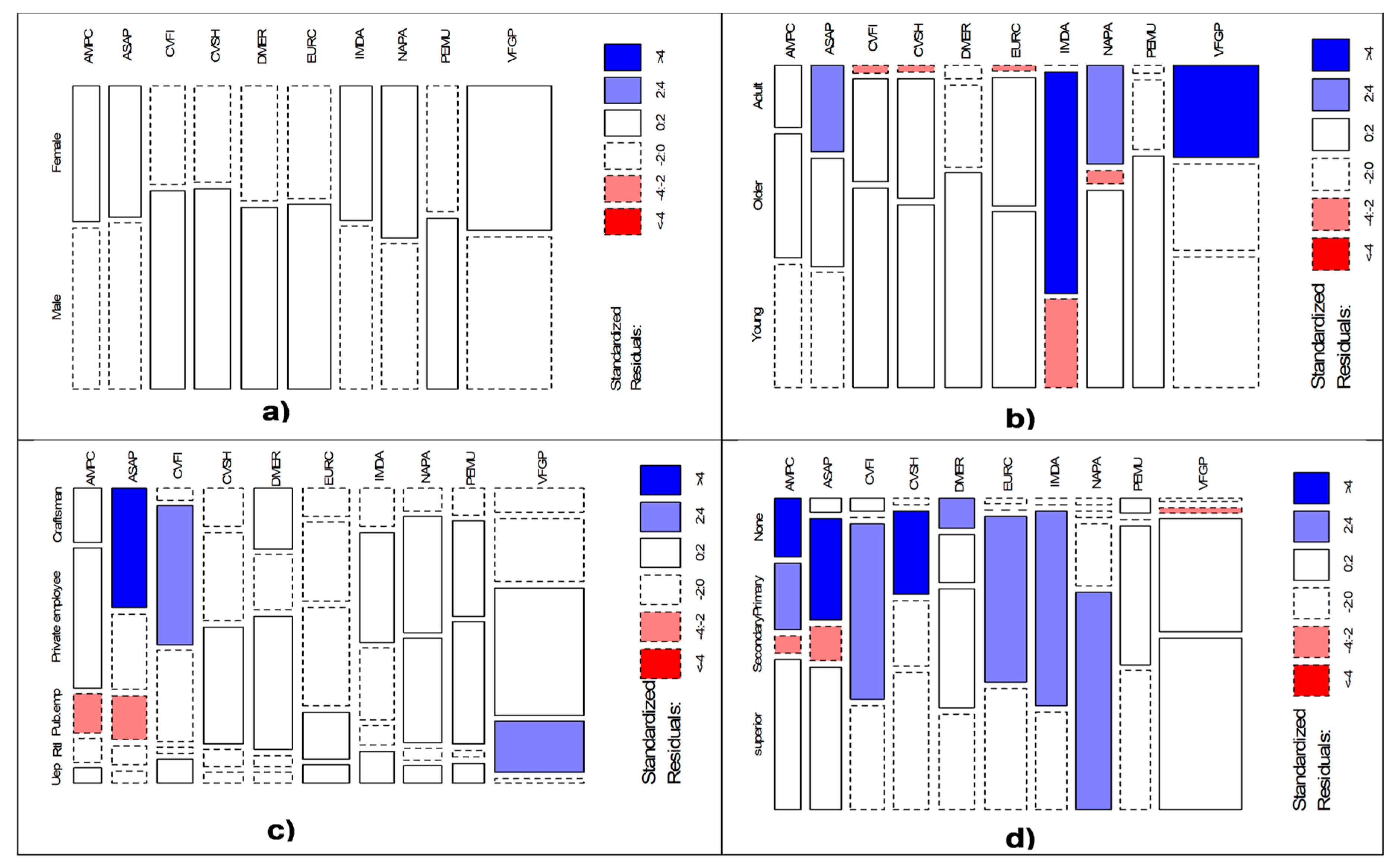 Urbansci 07 00097 g004