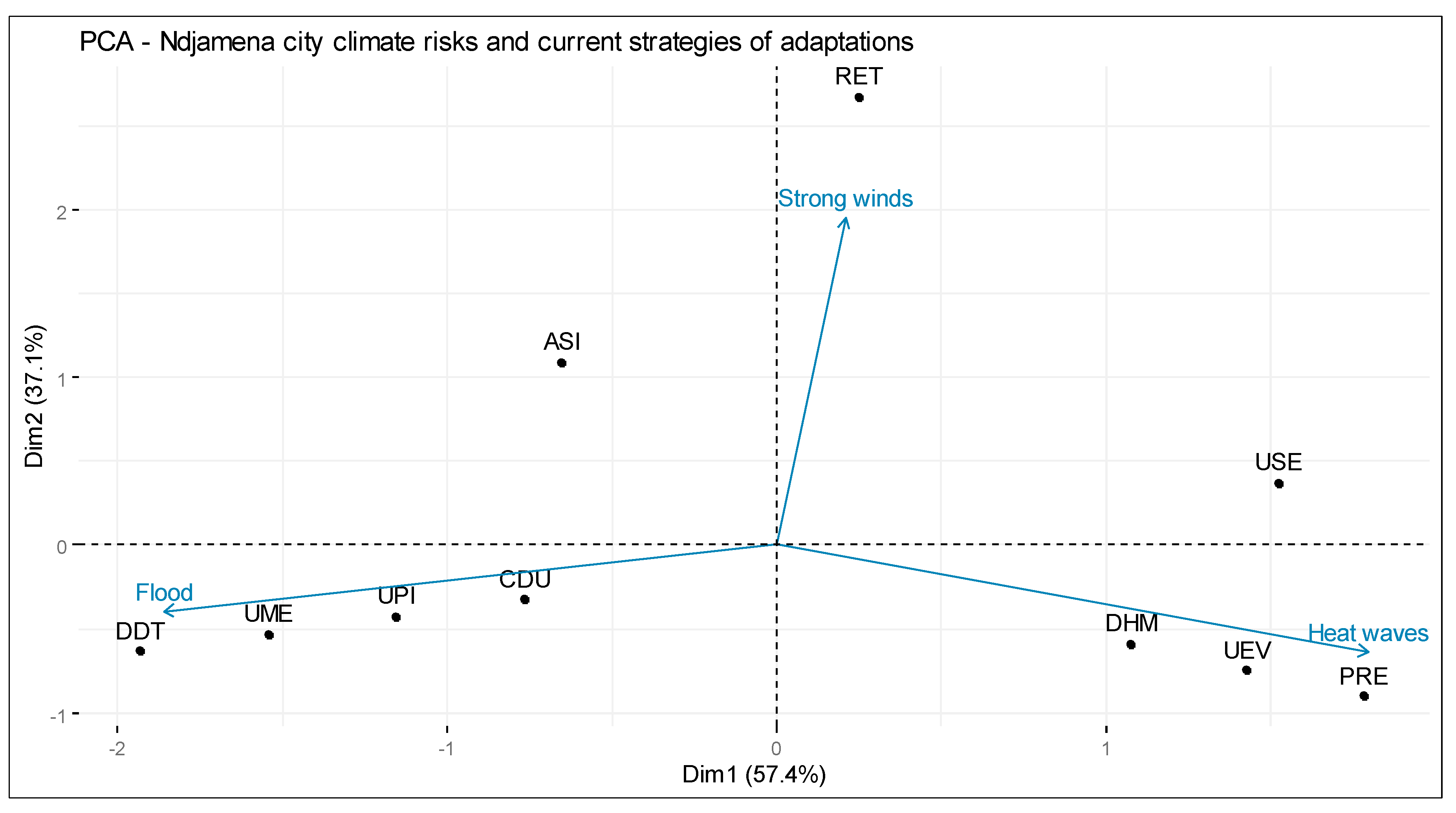Urbansci 07 00097 g005