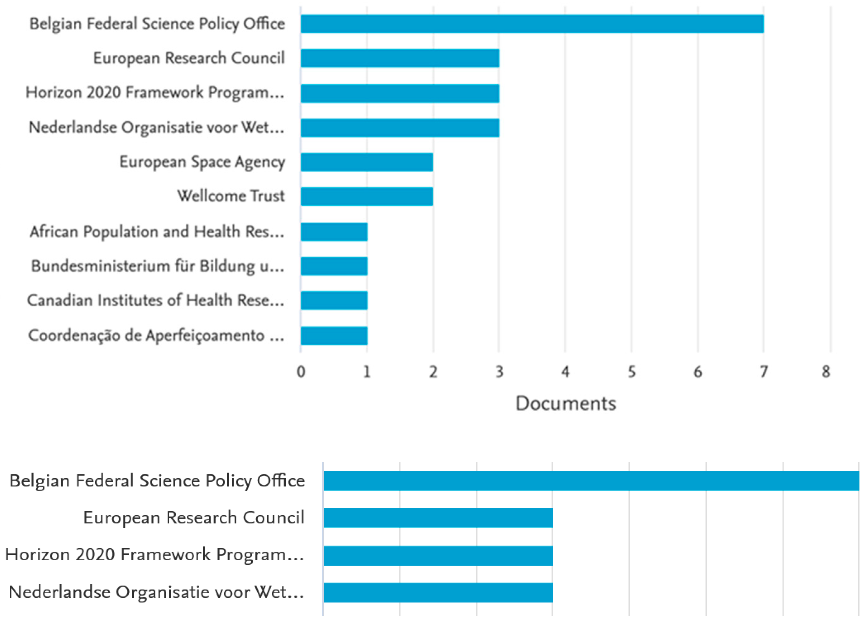 Urbansci 07 00098 g003