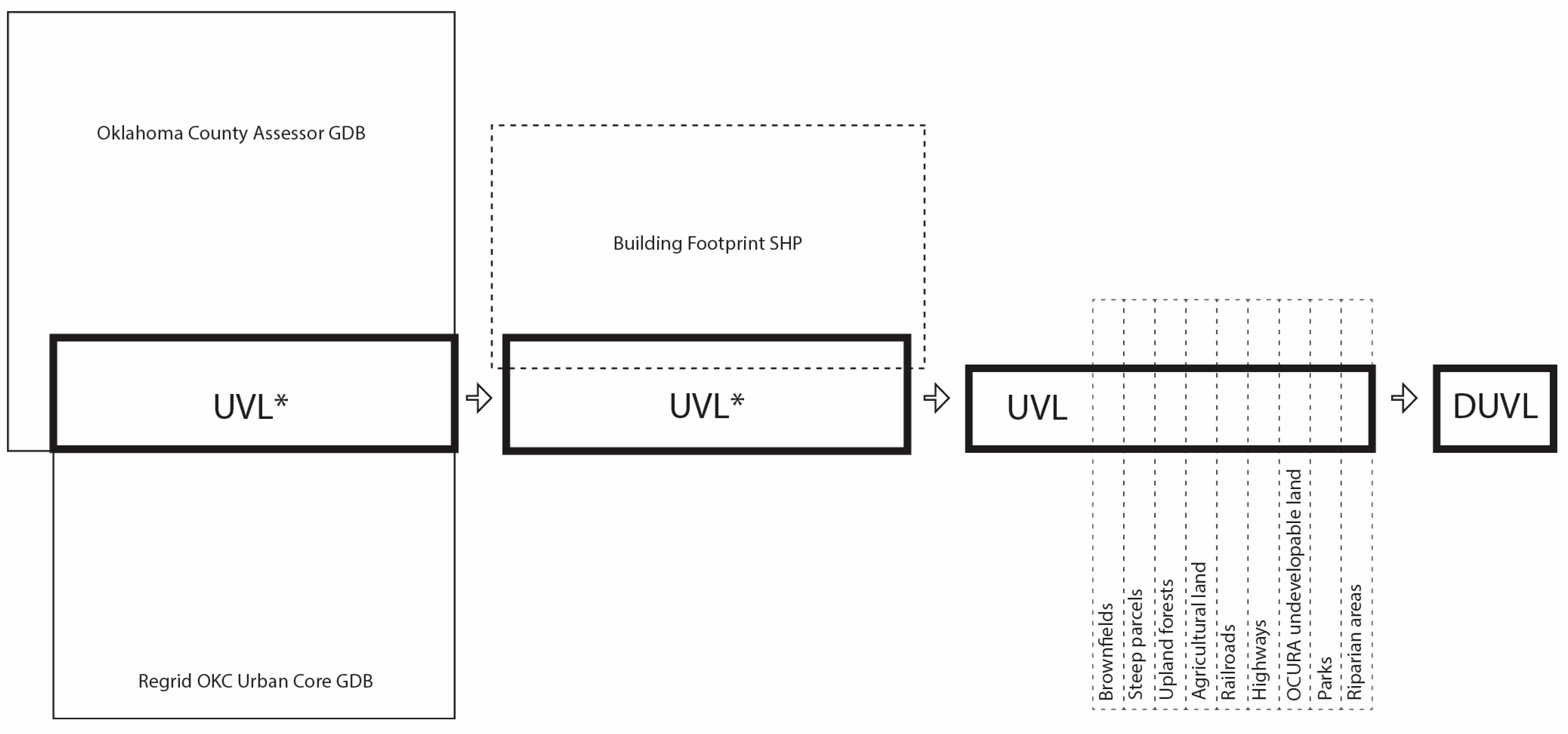 Urbansci 07 00101 g007