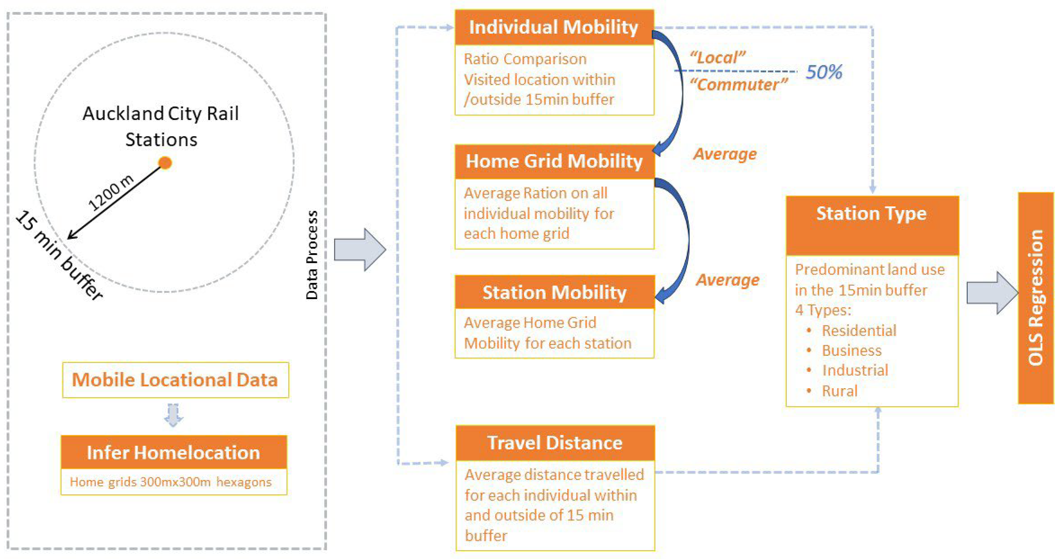 Urbansci 07 00105 g001