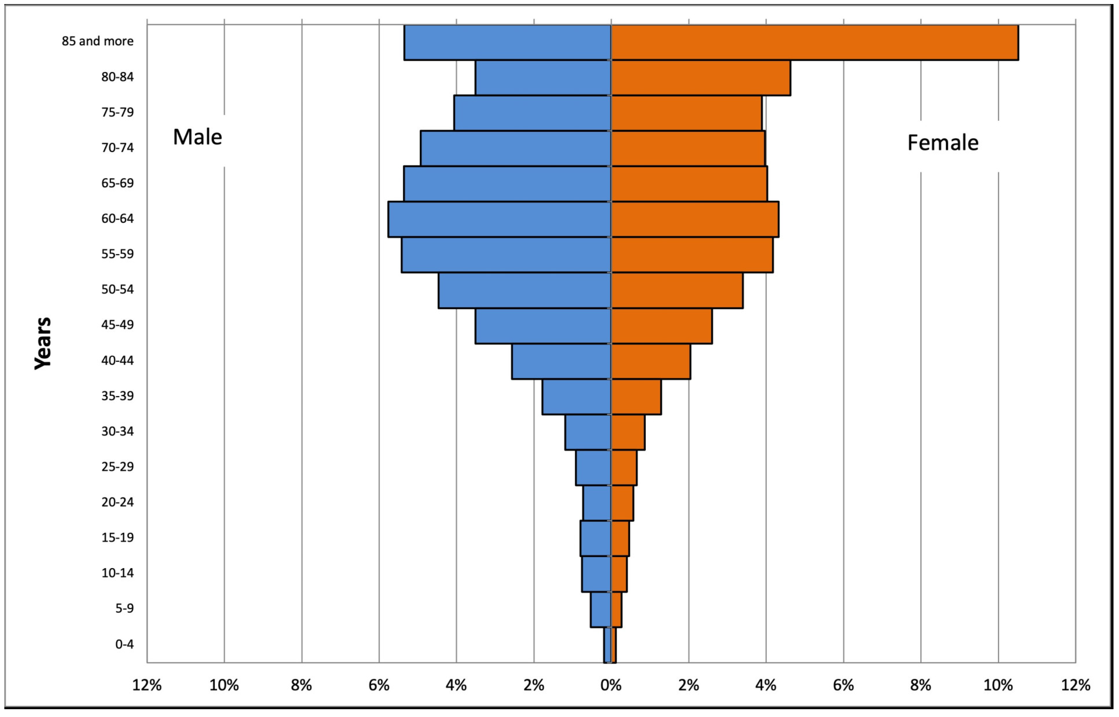 Urbansci 07 00112 g002