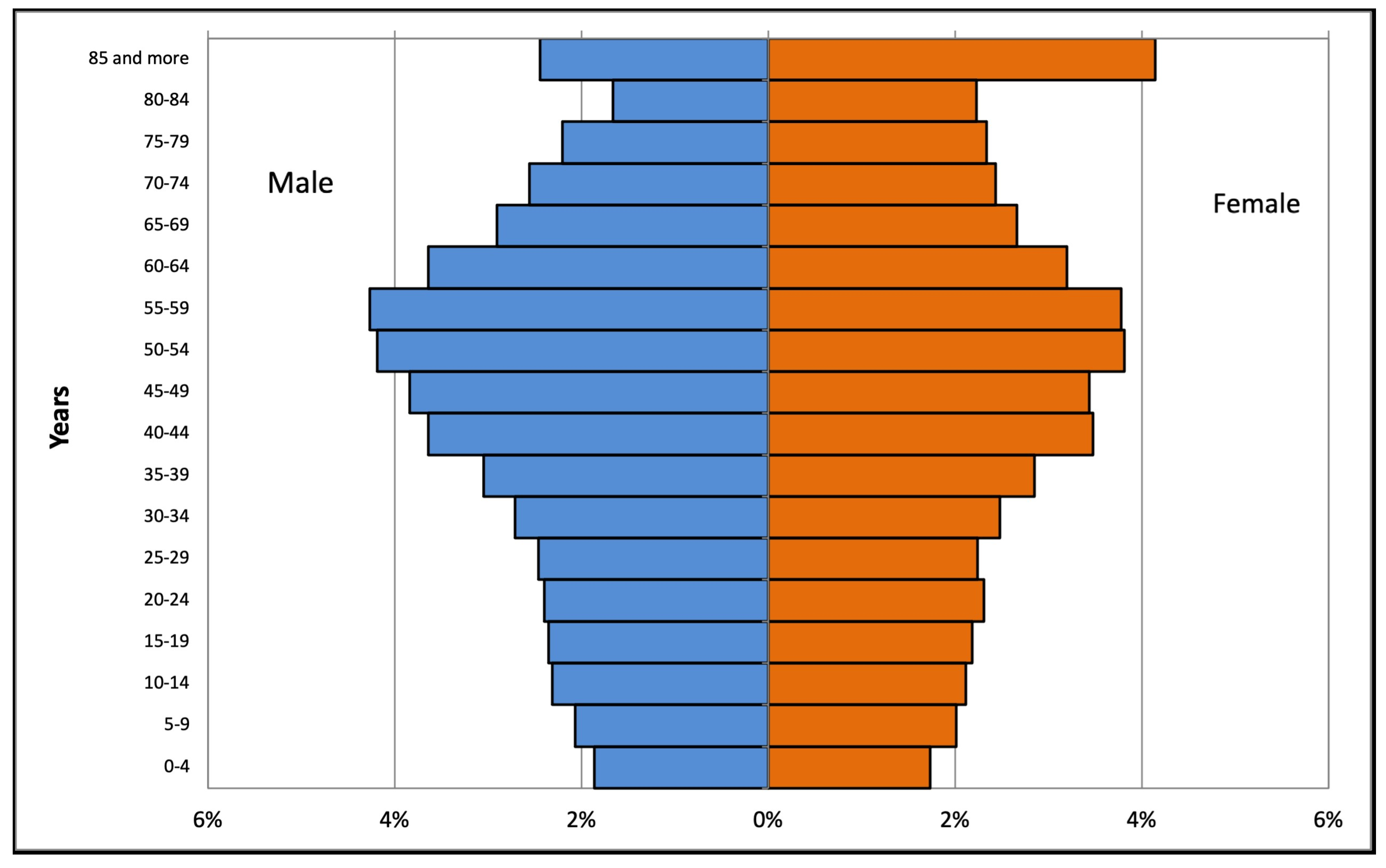 Urbansci 07 00112 g005