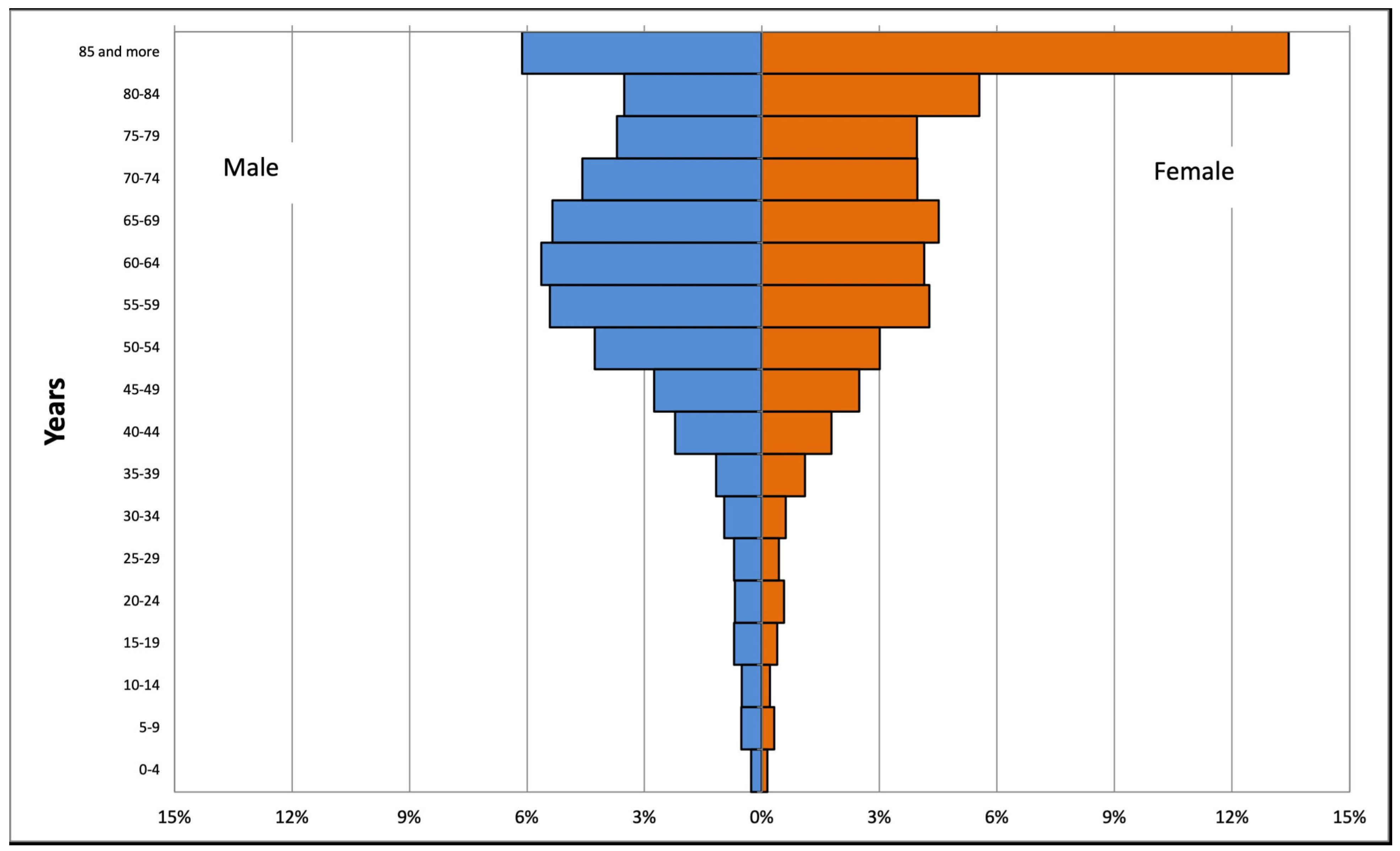 Urbansci 07 00112 g006