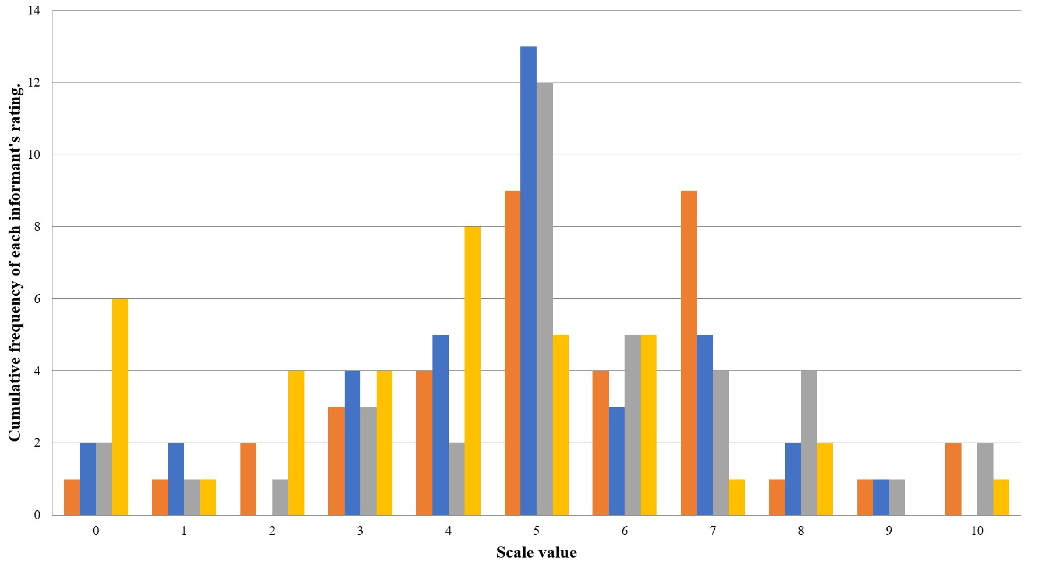 Urbansci 07 00112 g007