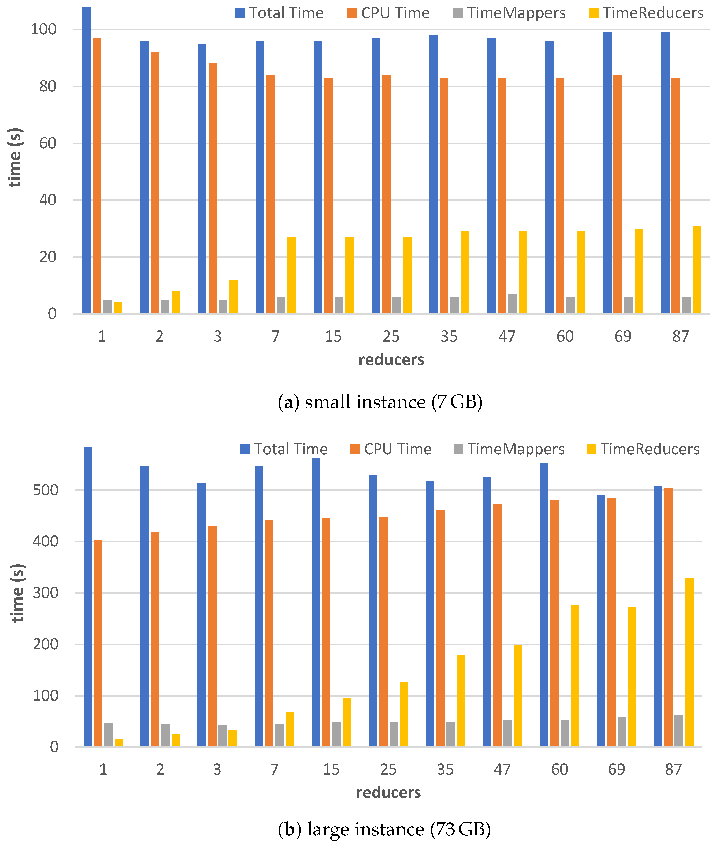 Urbansci 07 00113 g002 Urbansci 07 00113 g002