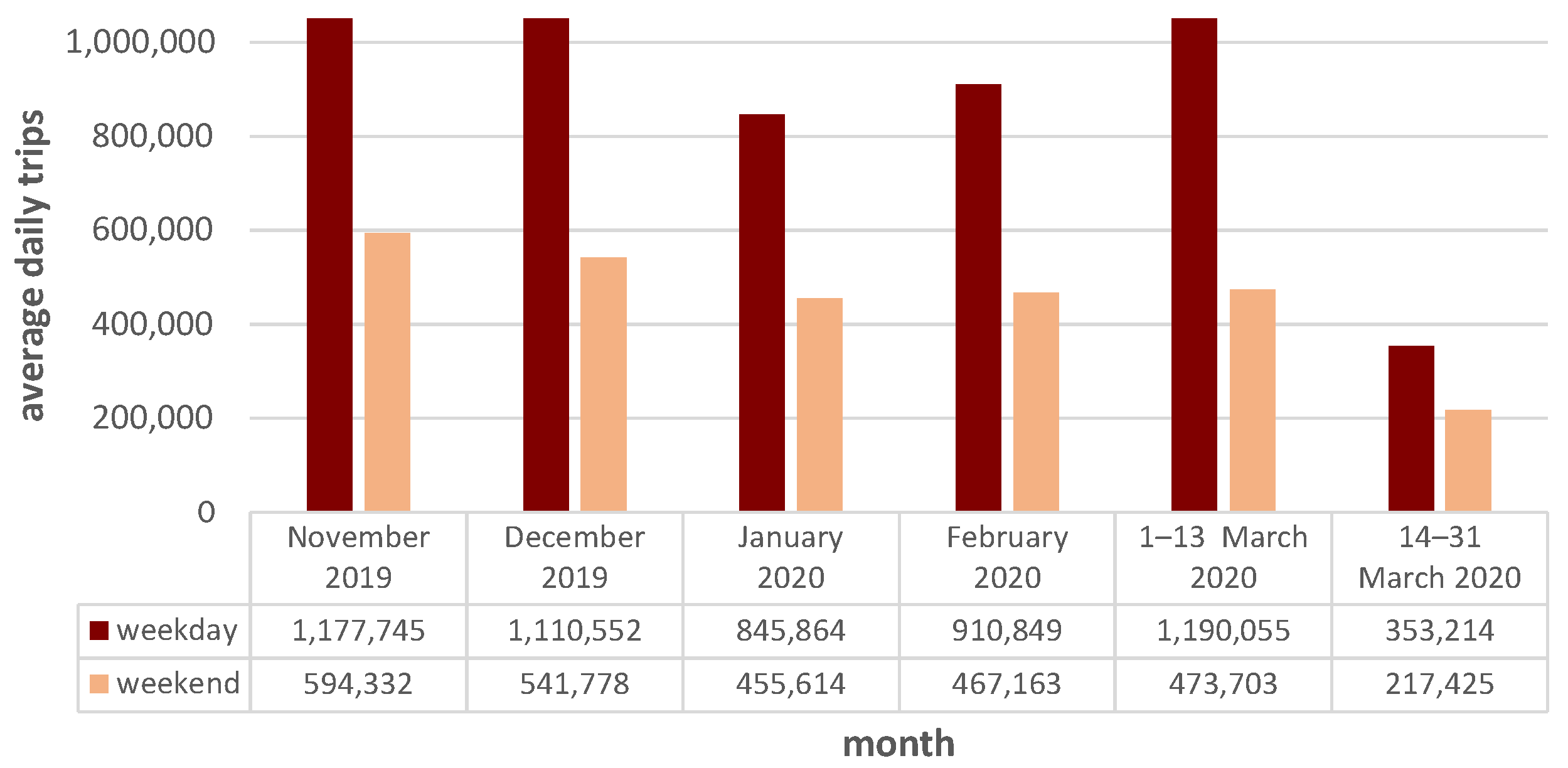 Urbansci 07 00113 g005 Urbansci 07 00113 g005