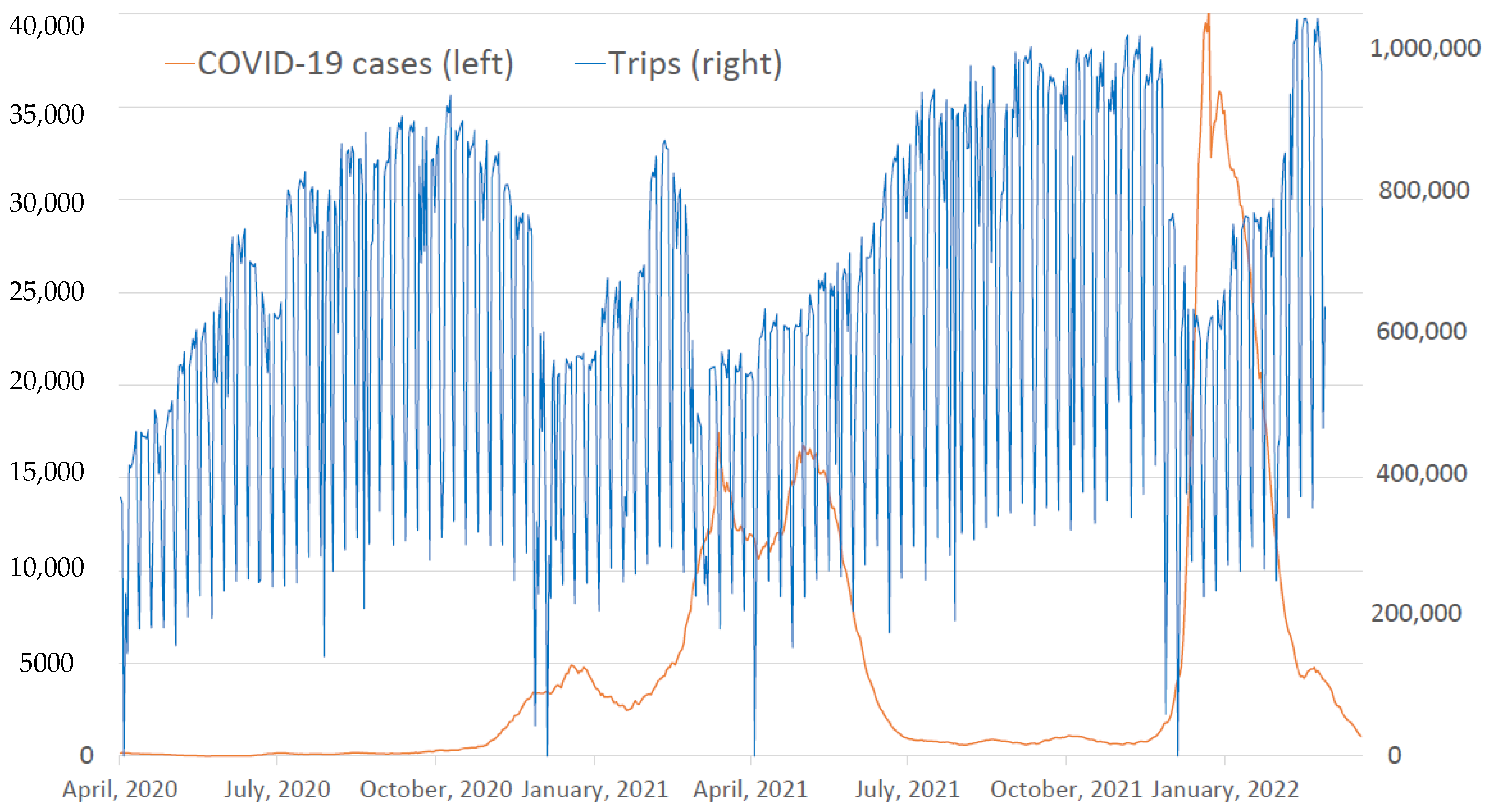 Urbansci 07 00113 g006 Urbansci 07 00113 g006