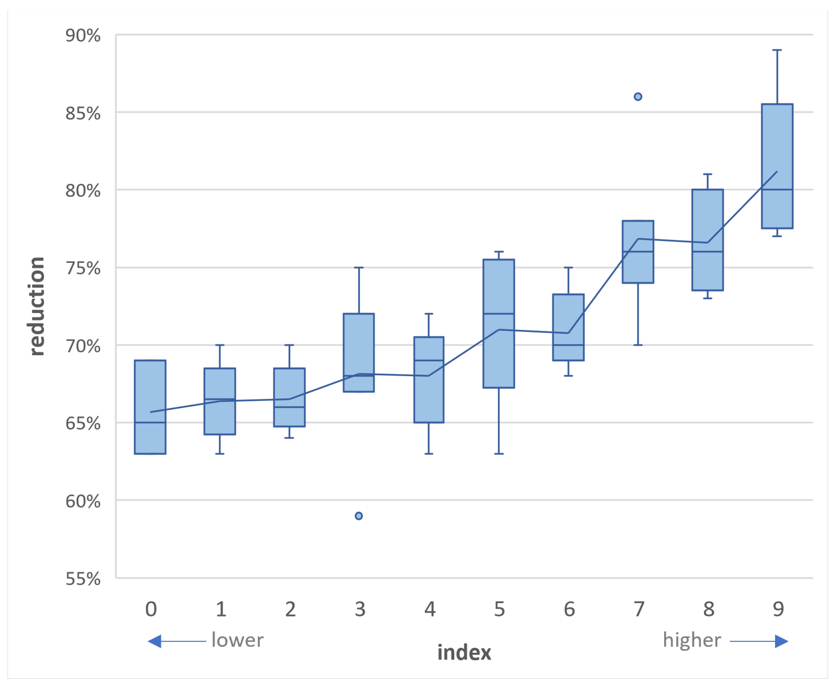 Urbansci 07 00113 g011 Urbansci 07 00113 g011