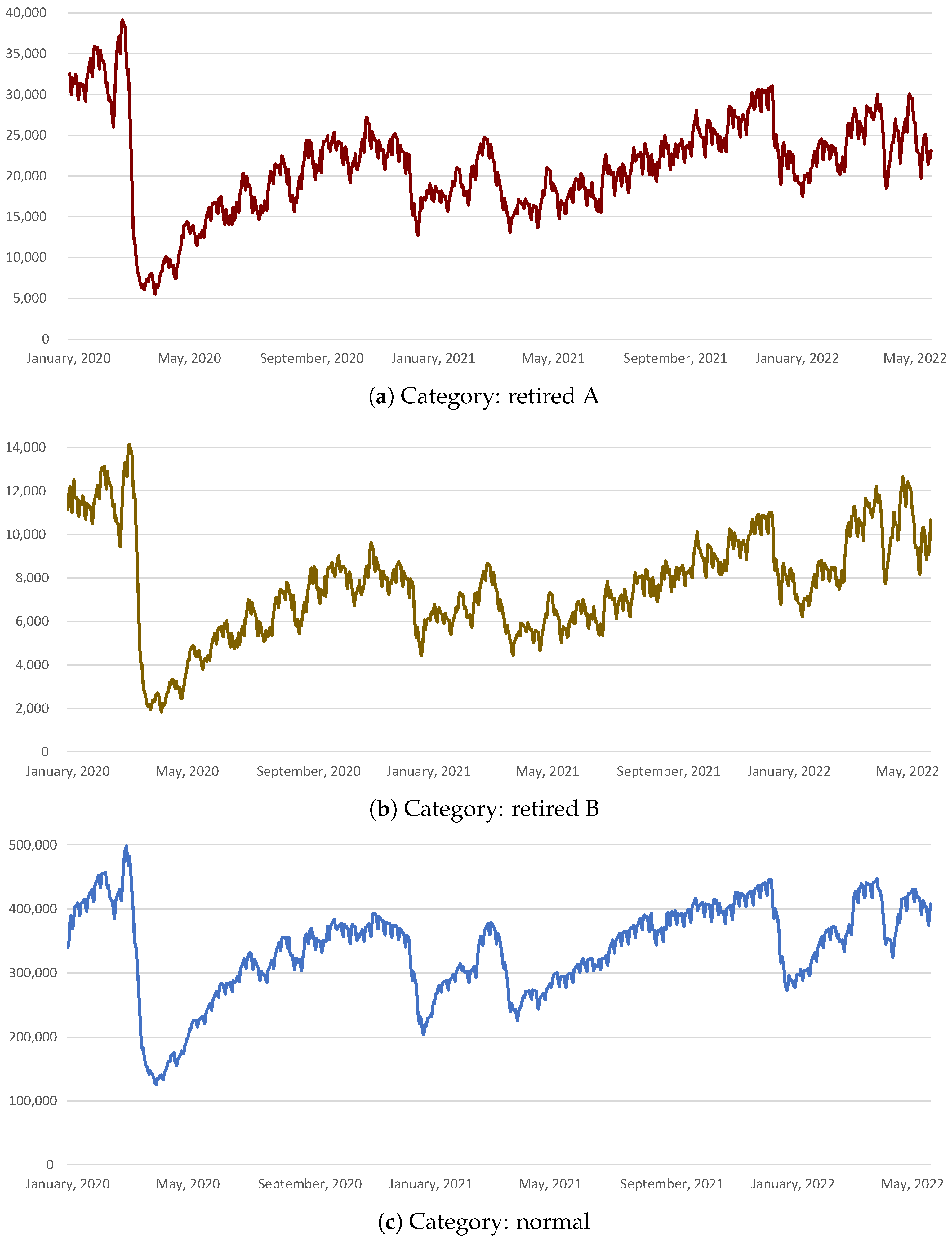 Urbansci 07 00113 g014 Urbansci 07 00113 g014