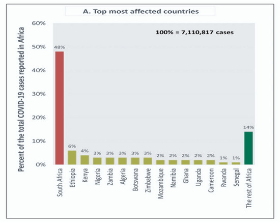 Urbansci 07 00114 g002